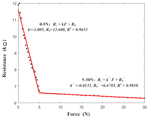 Micromachines 13 01344 g013