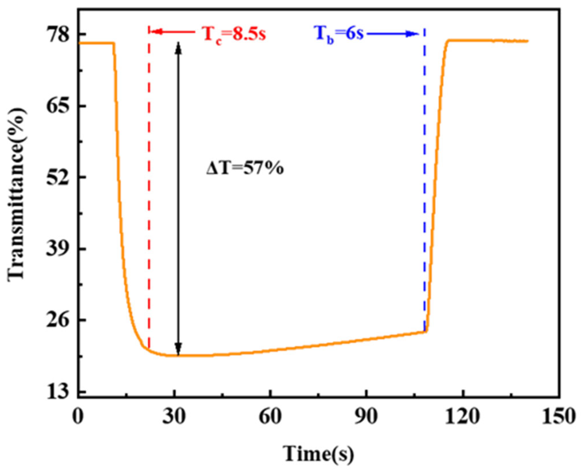 Micromachines 13 01345 g006