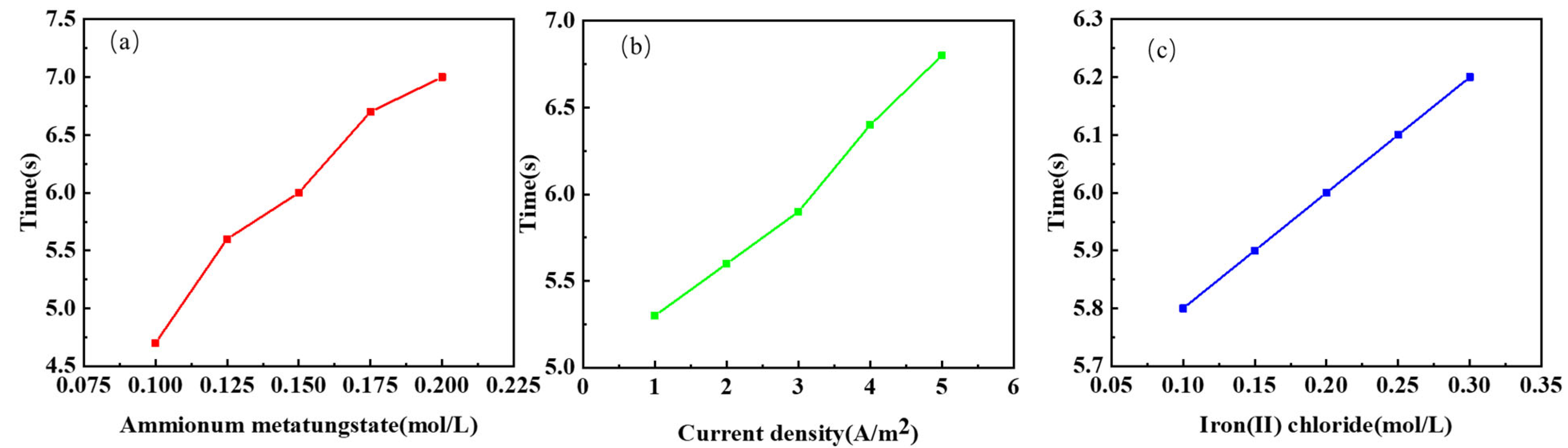 Micromachines 13 01345 g007