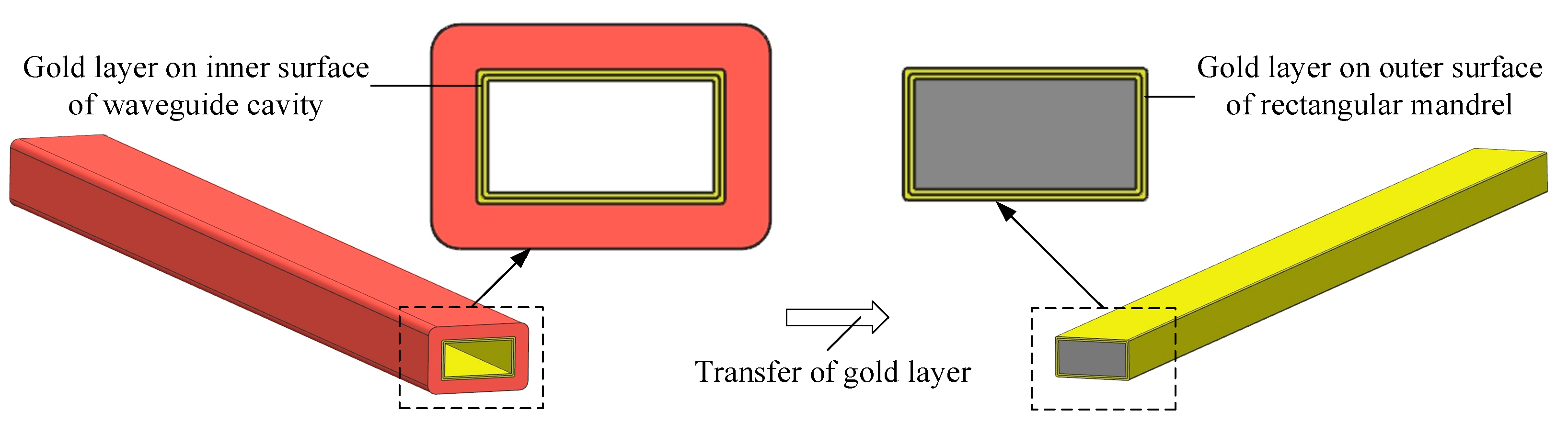 Micromachines 13 01346 g002