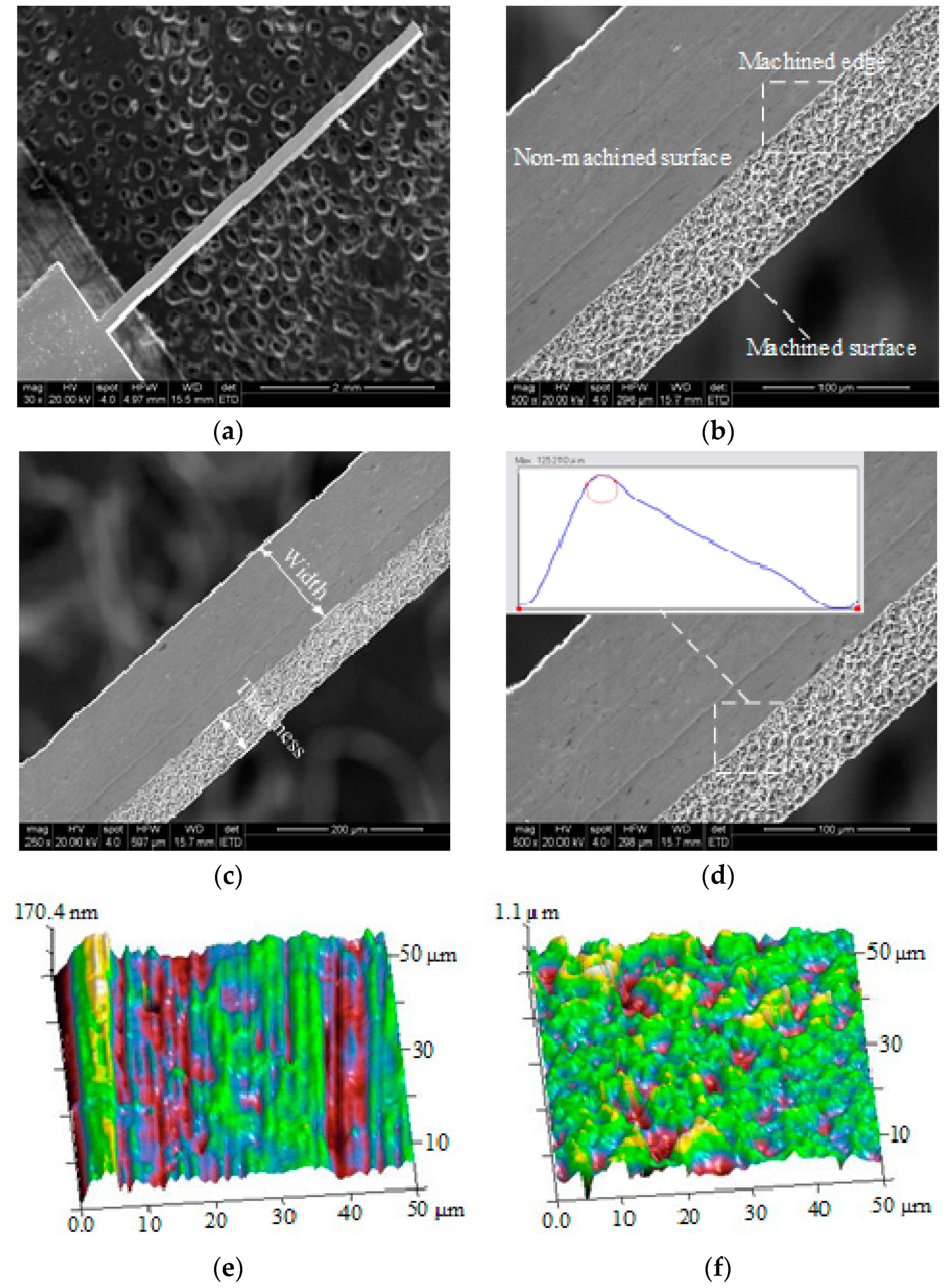 Micromachines 13 01346 g006