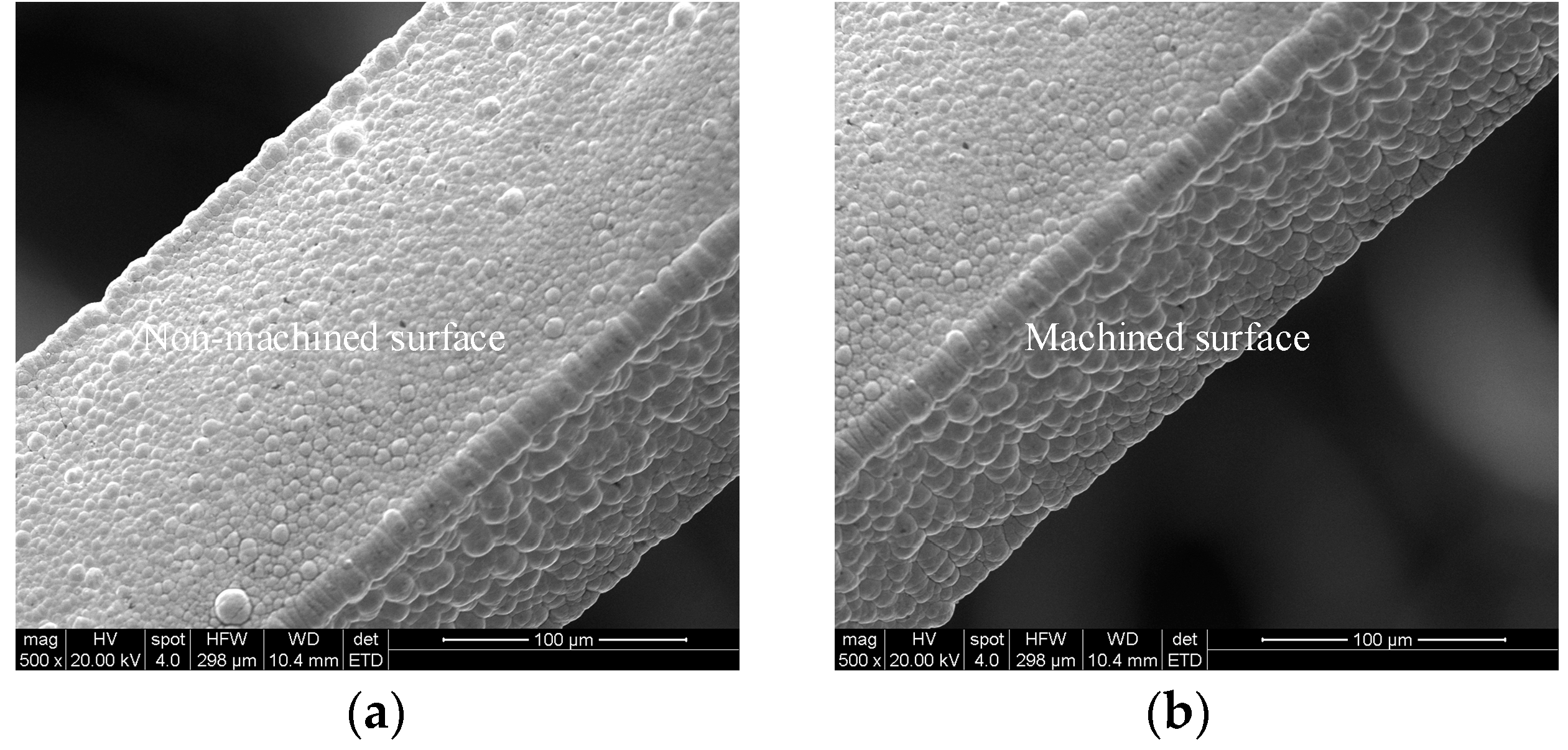 Micromachines 13 01346 g008