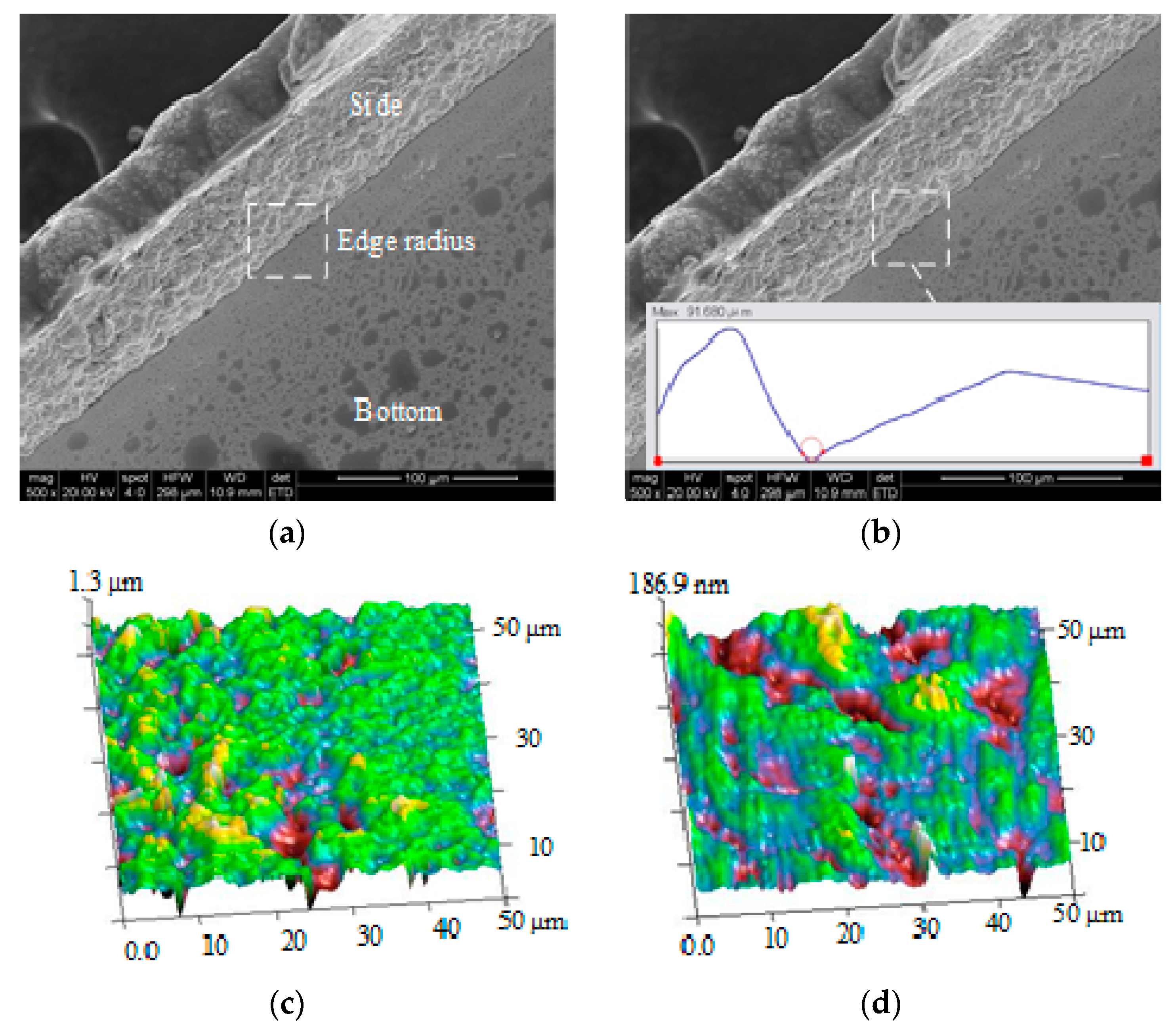 Micromachines 13 01346 g015