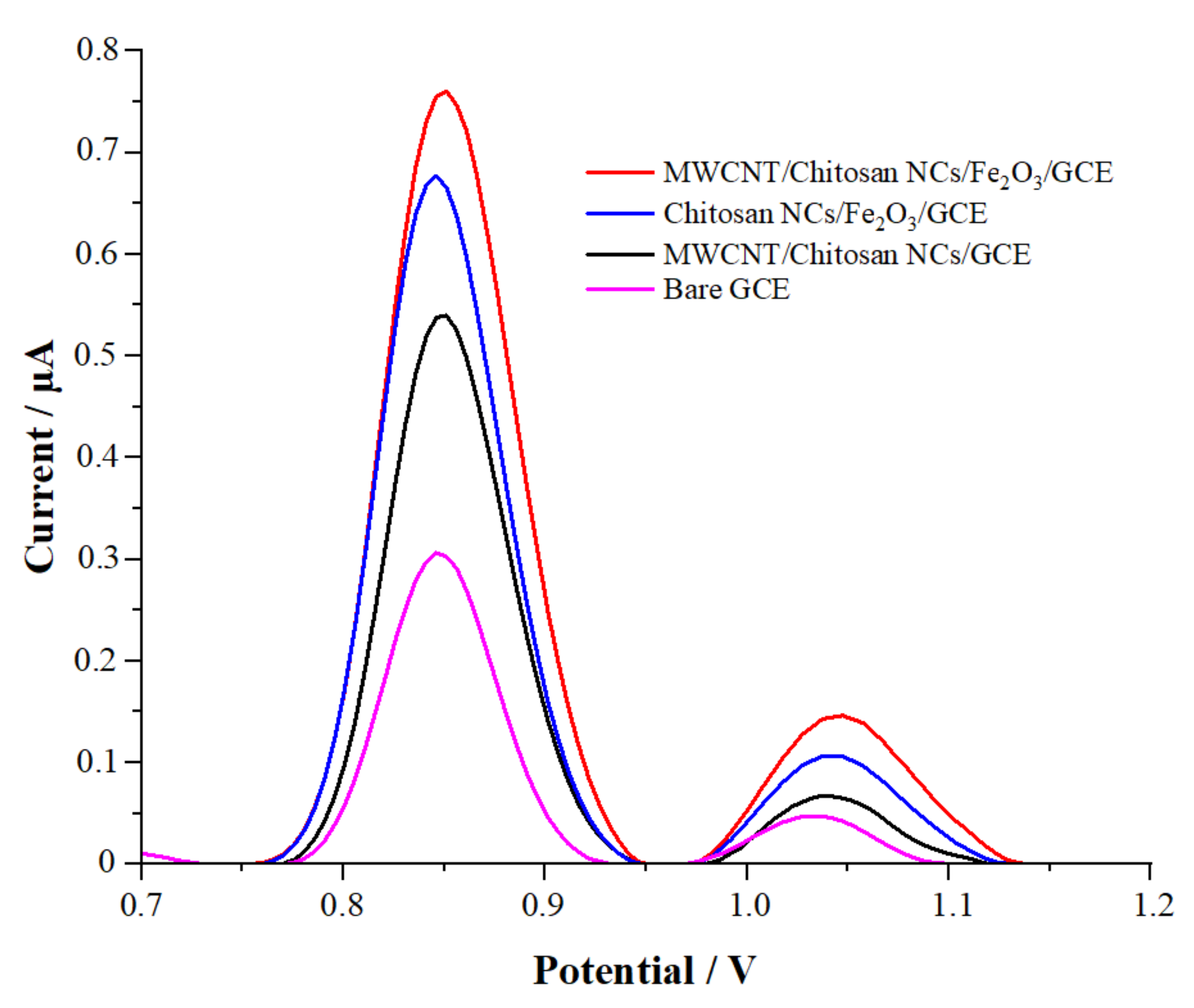 Micromachines 13 01348 g003
