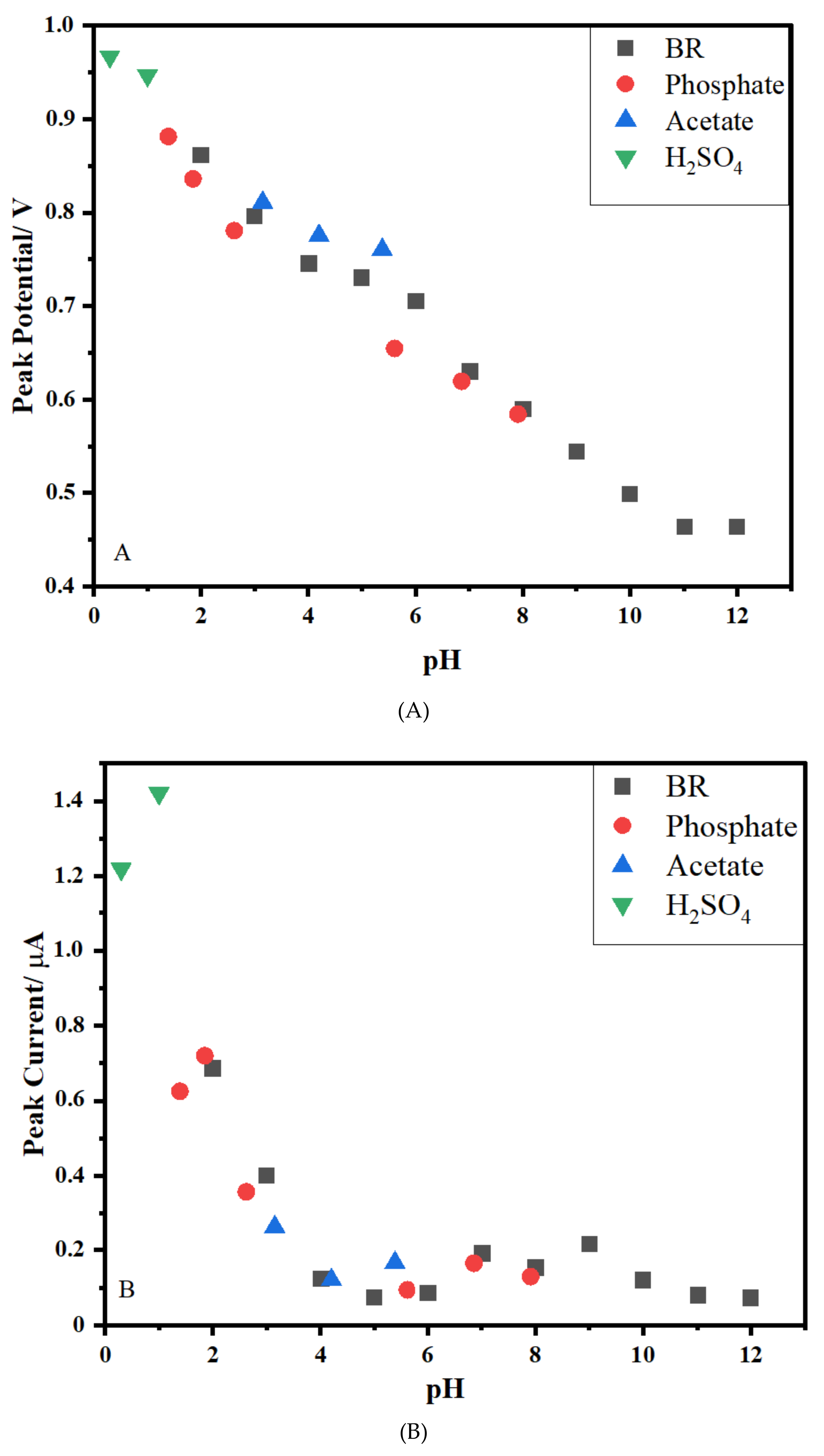 Micromachines 13 01348 g004