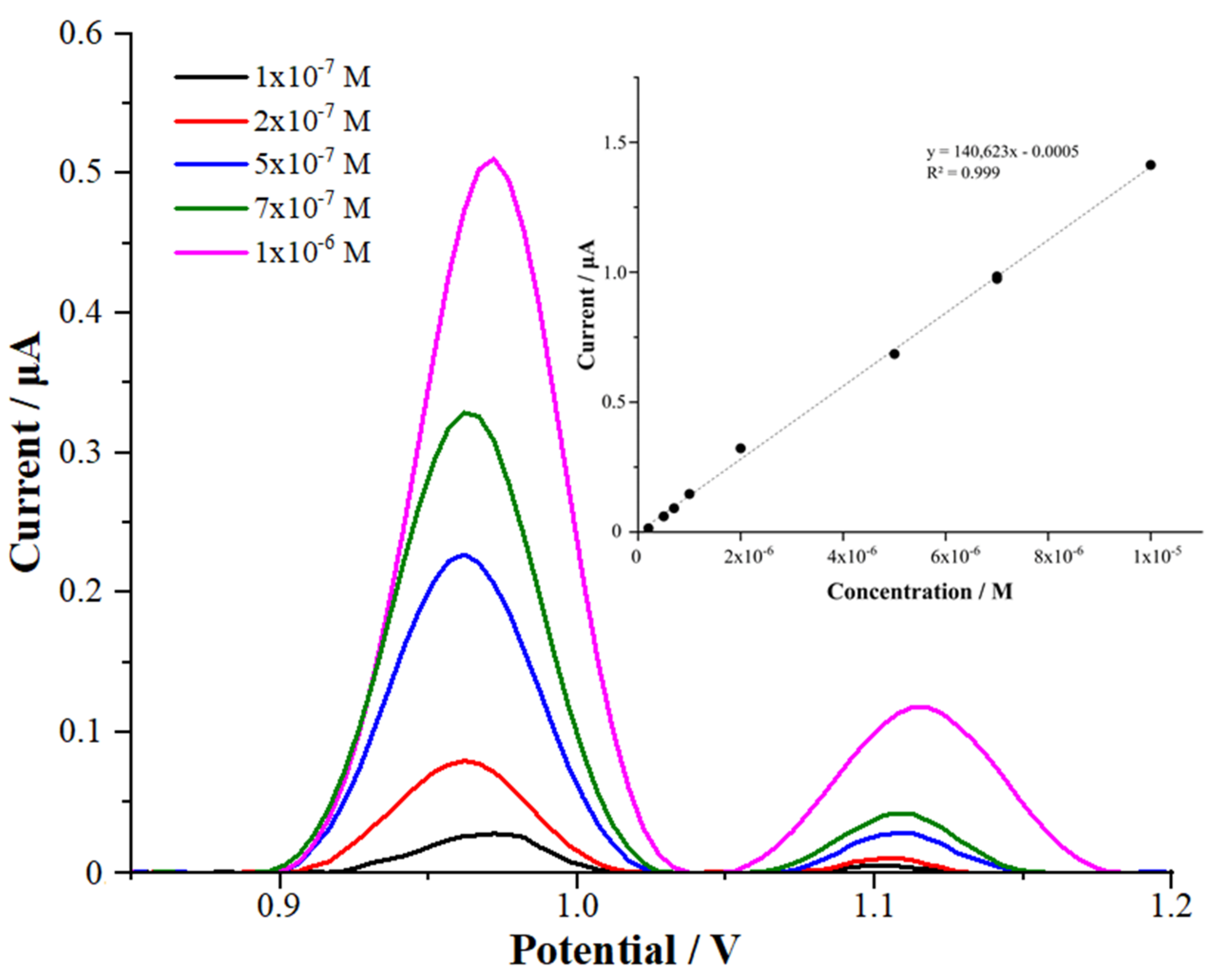 Micromachines 13 01348 g007