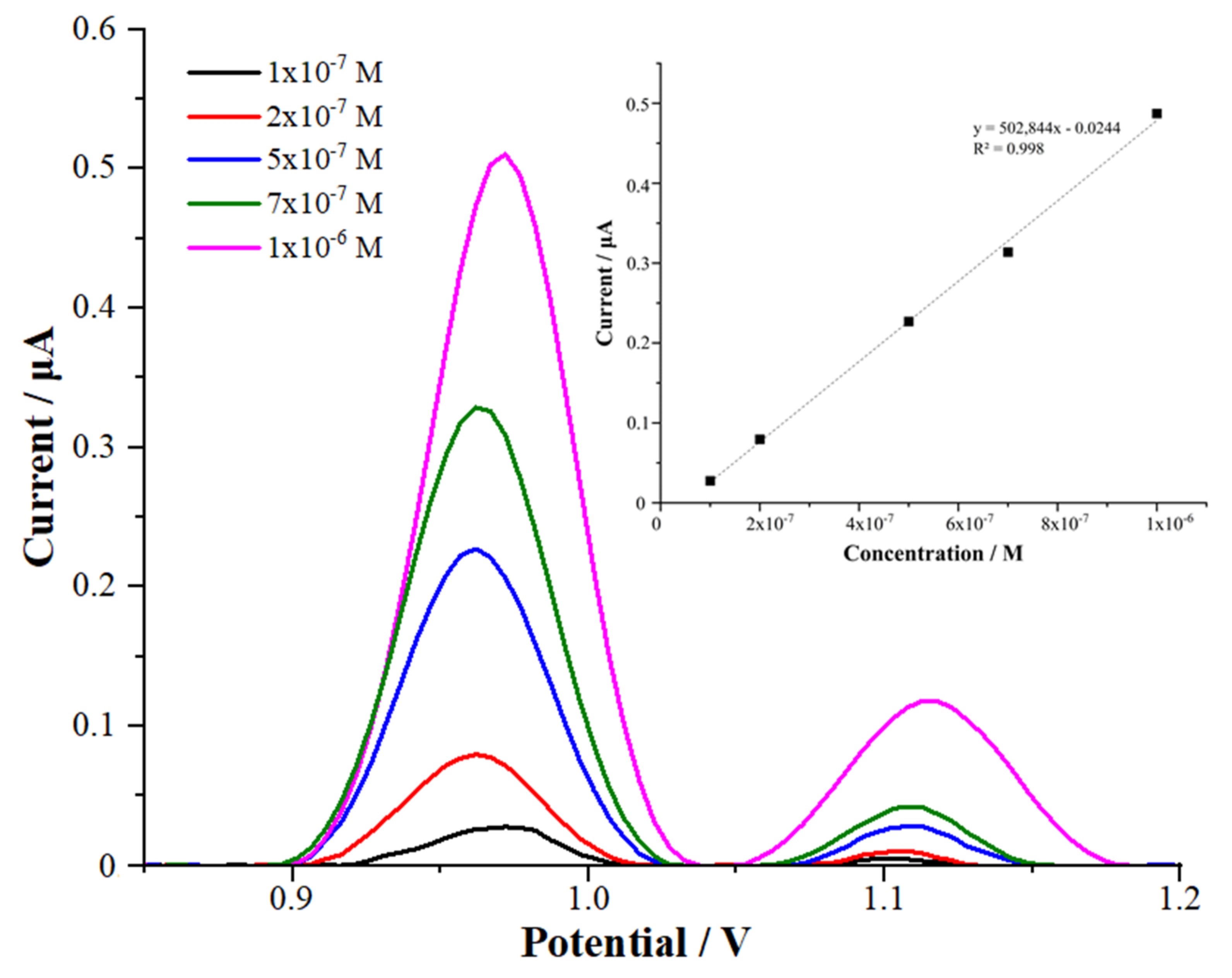 Micromachines 13 01348 g008