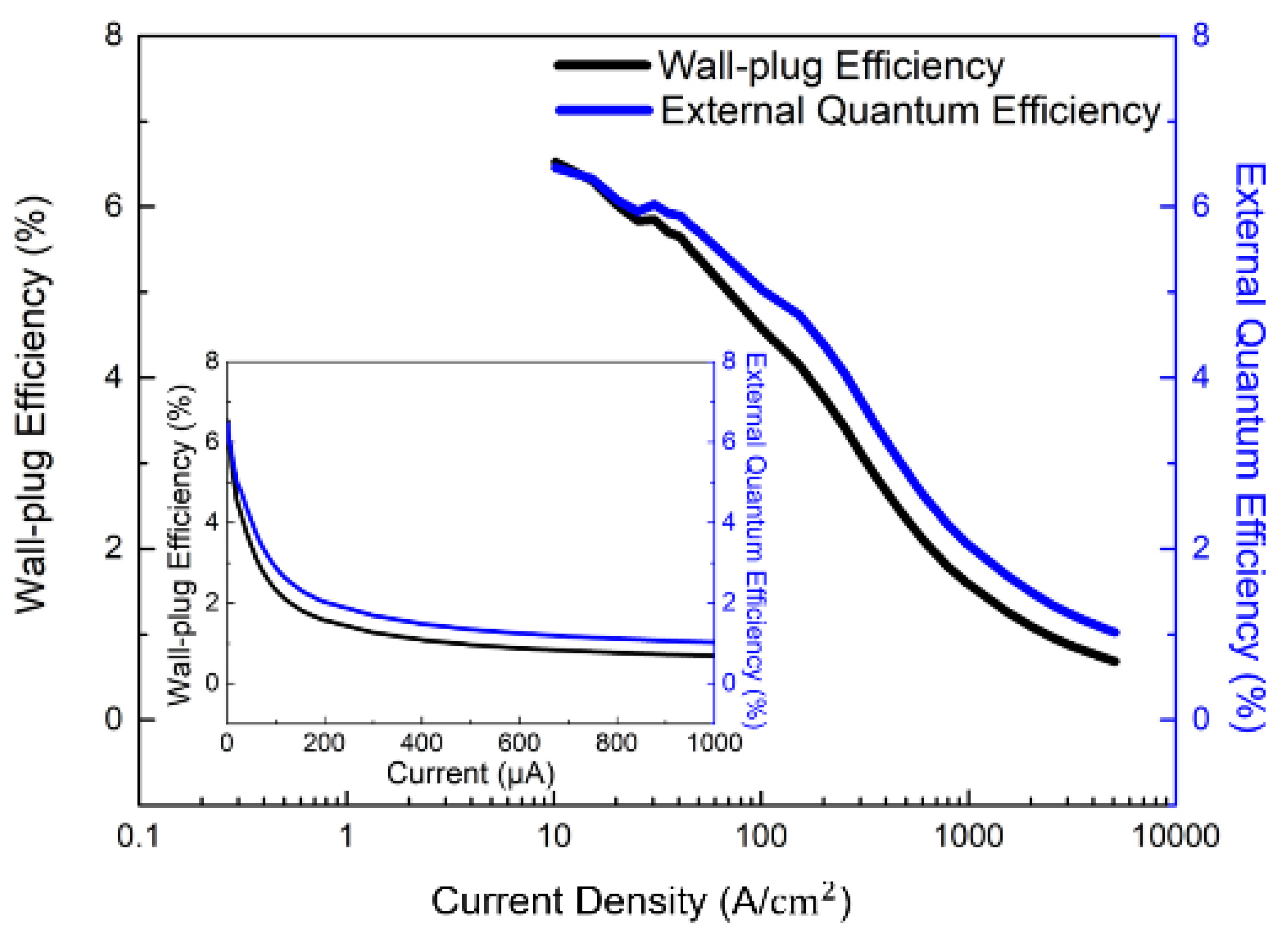 Micromachines 13 01350 g005