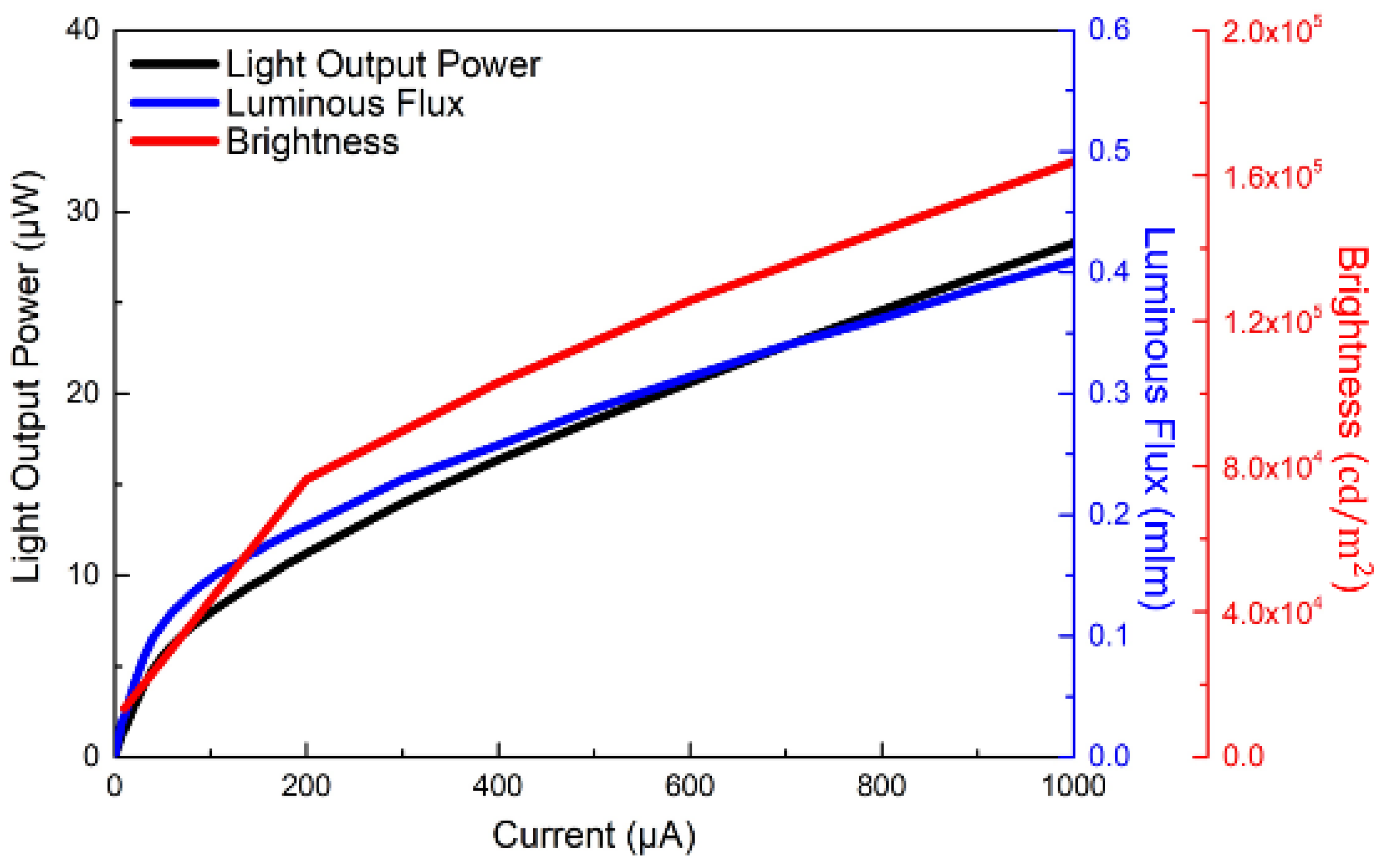 Micromachines 13 01350 g006