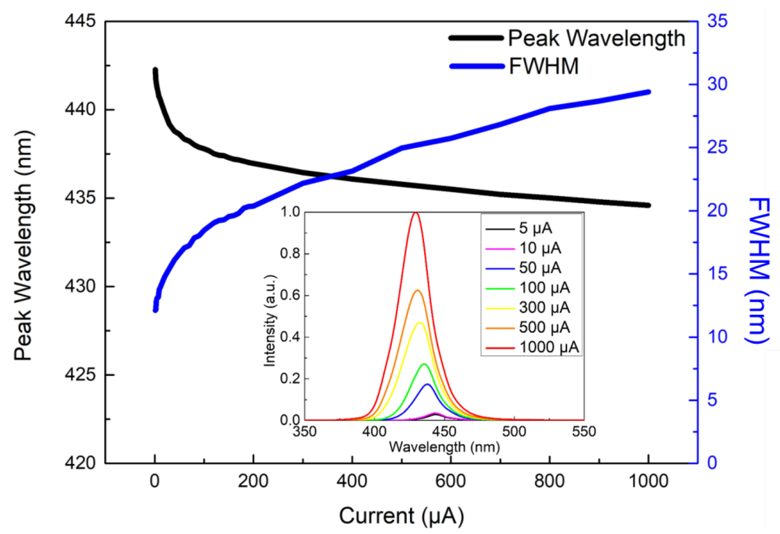 Micromachines 13 01350 g007