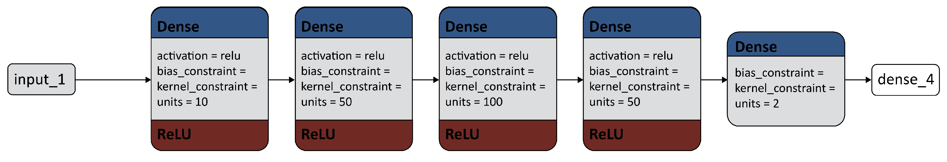 Micromachines 13 01352 g003