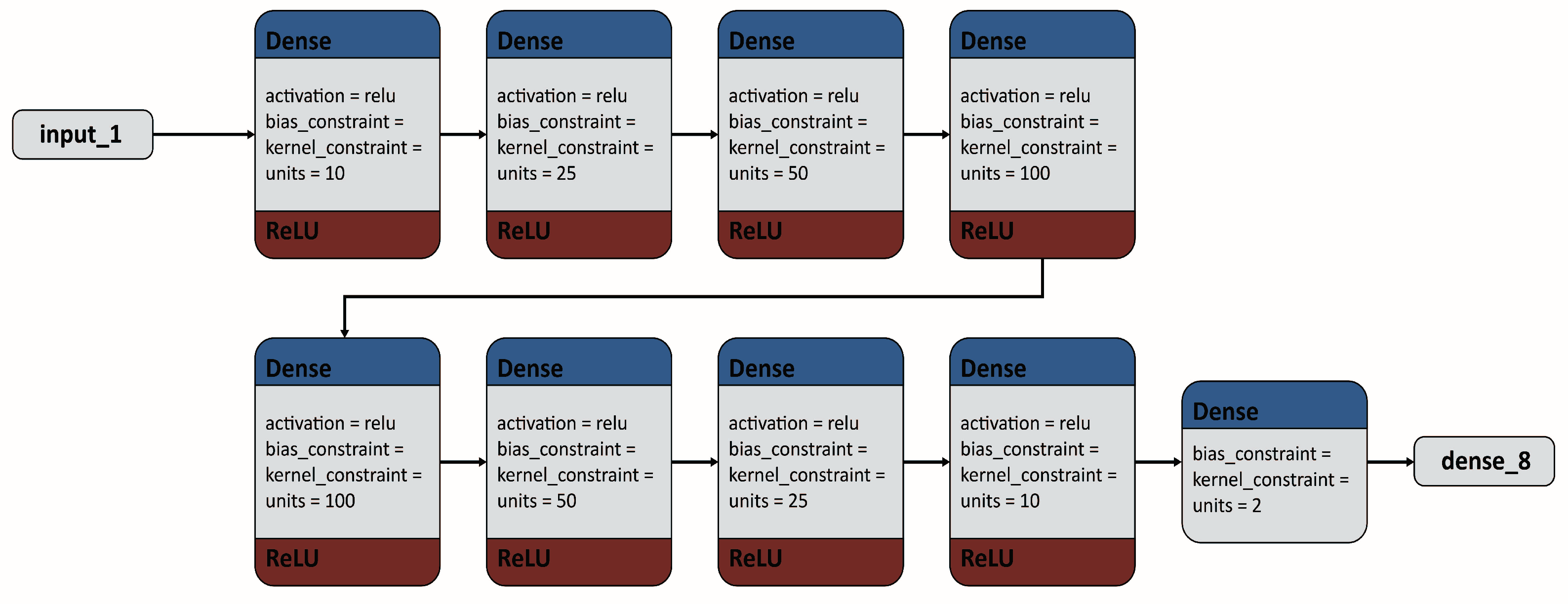 Micromachines 13 01352 g004