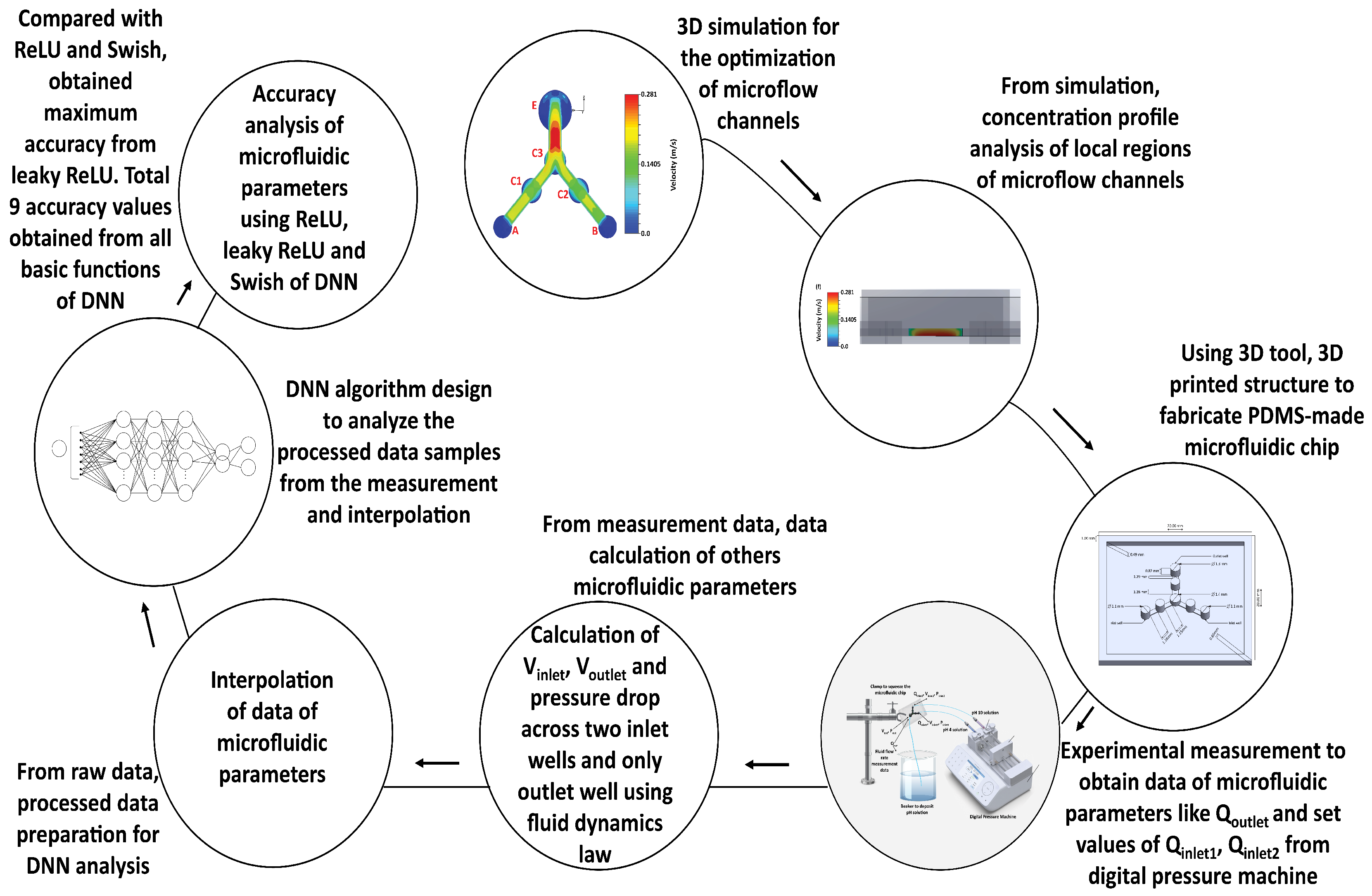 Micromachines 13 01352 g008