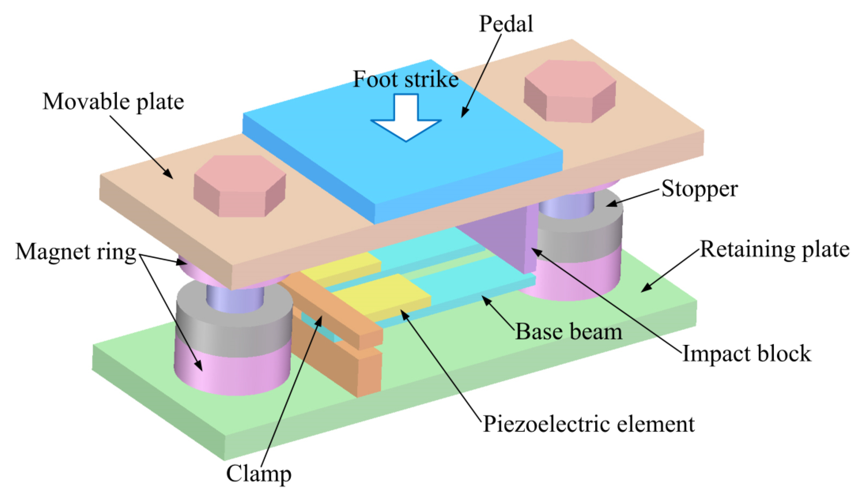 Micromachines 13 01353 g001