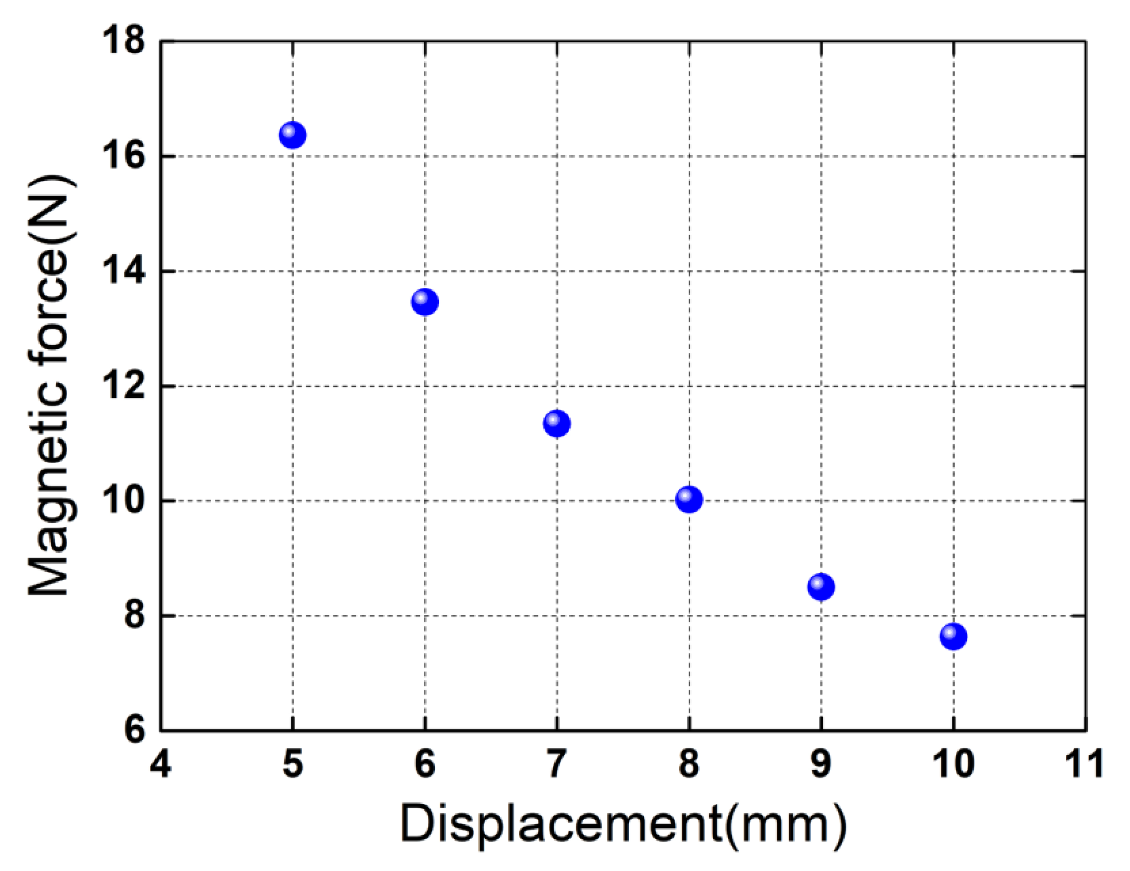 Micromachines 13 01353 g003