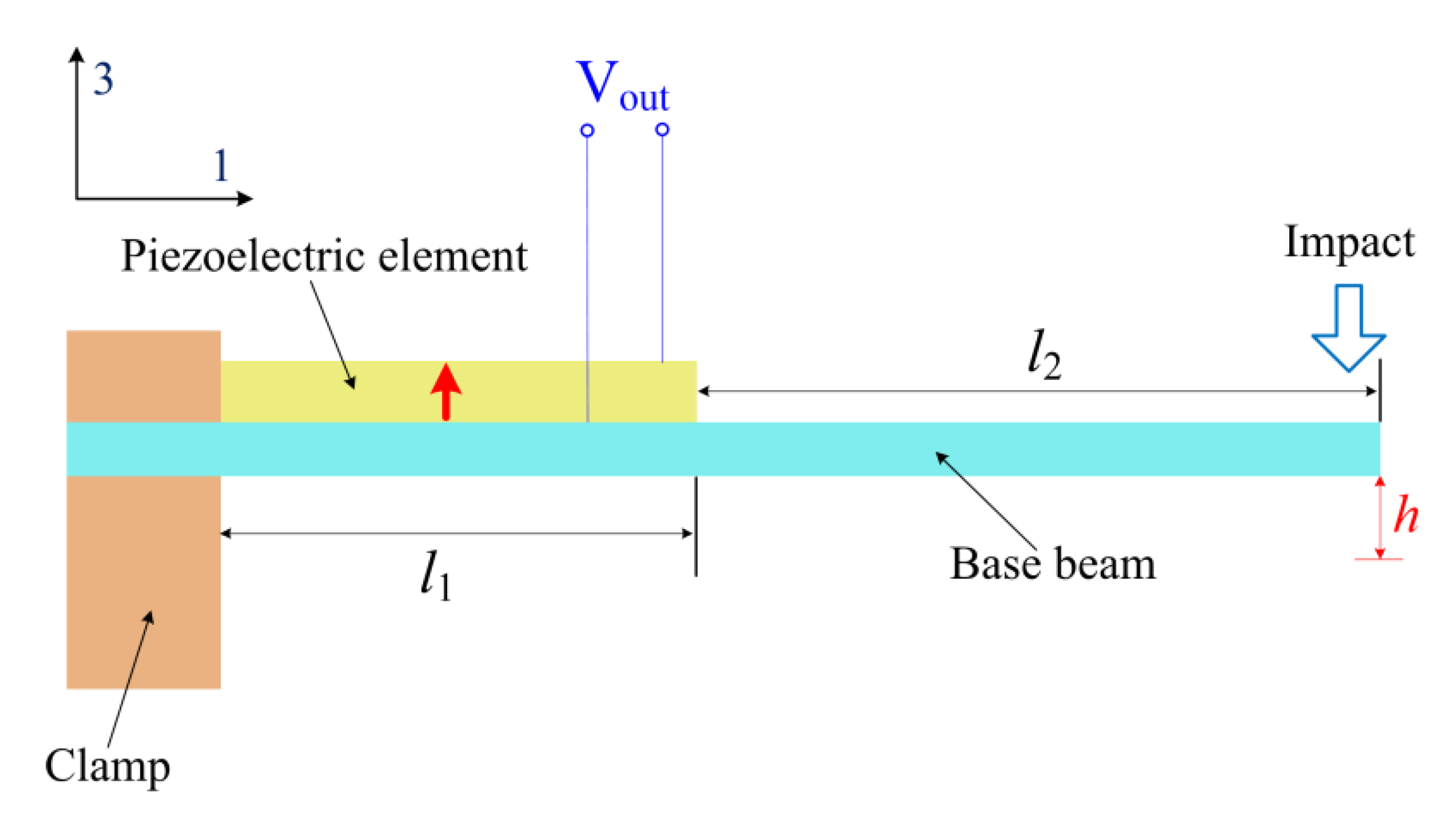 Micromachines 13 01353 g004