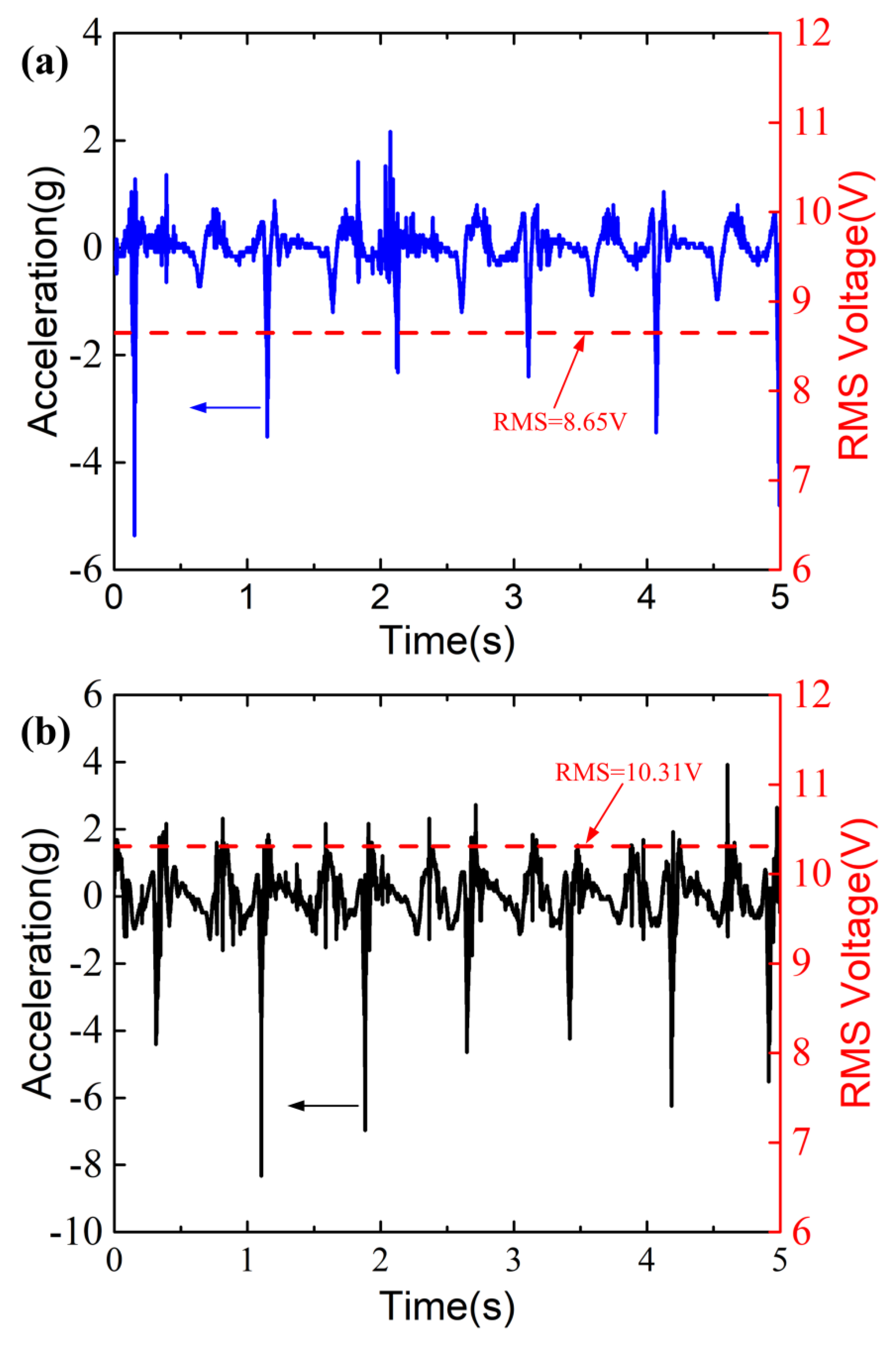 Micromachines 13 01353 g006