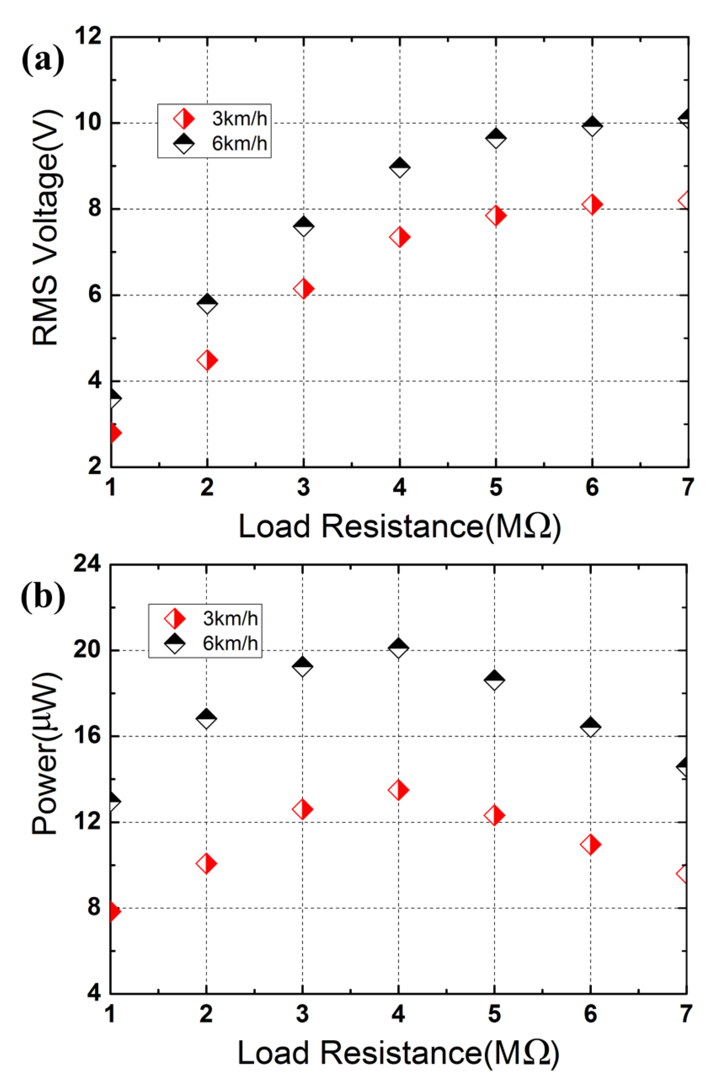 Micromachines 13 01353 g008