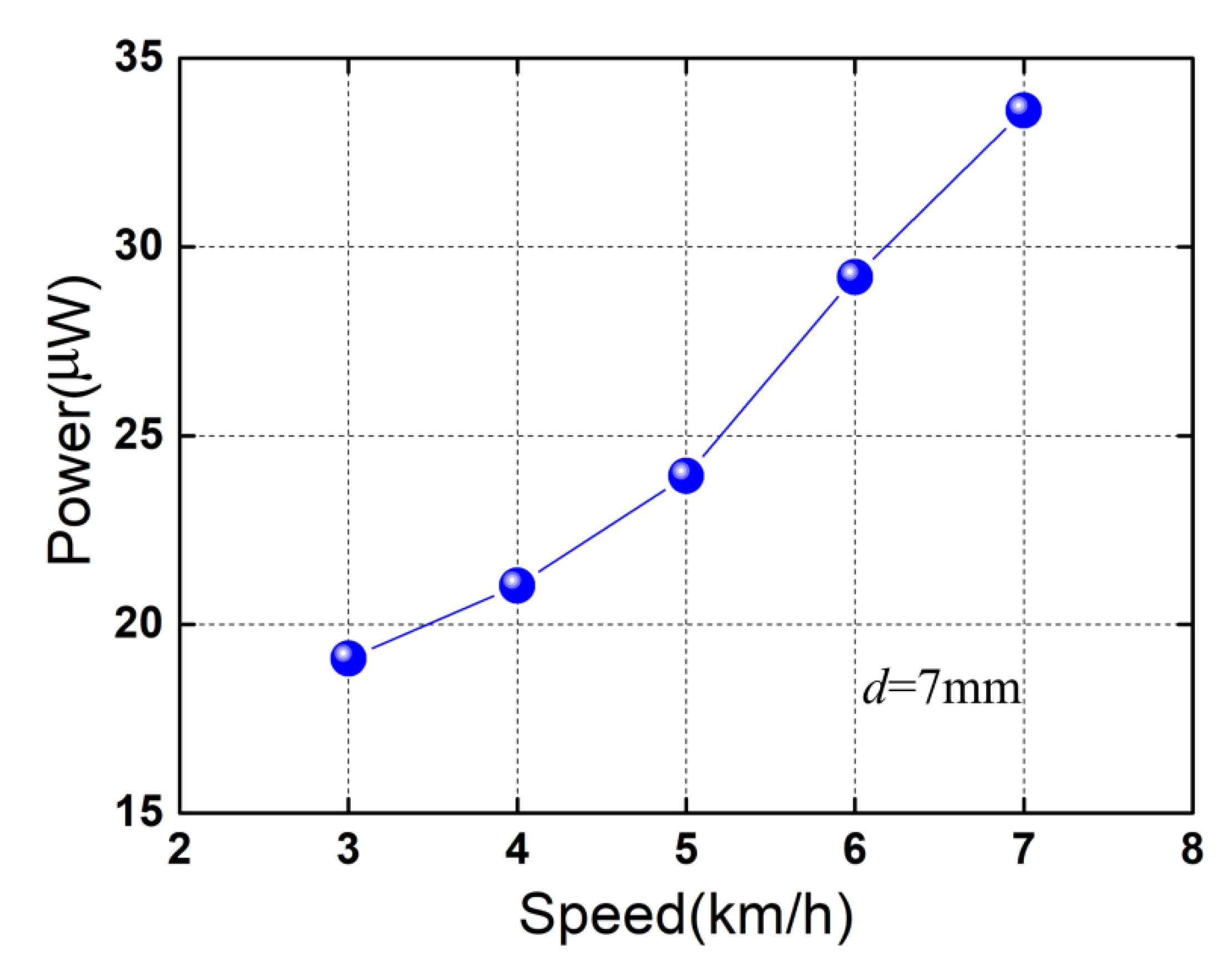 Micromachines 13 01353 g010
