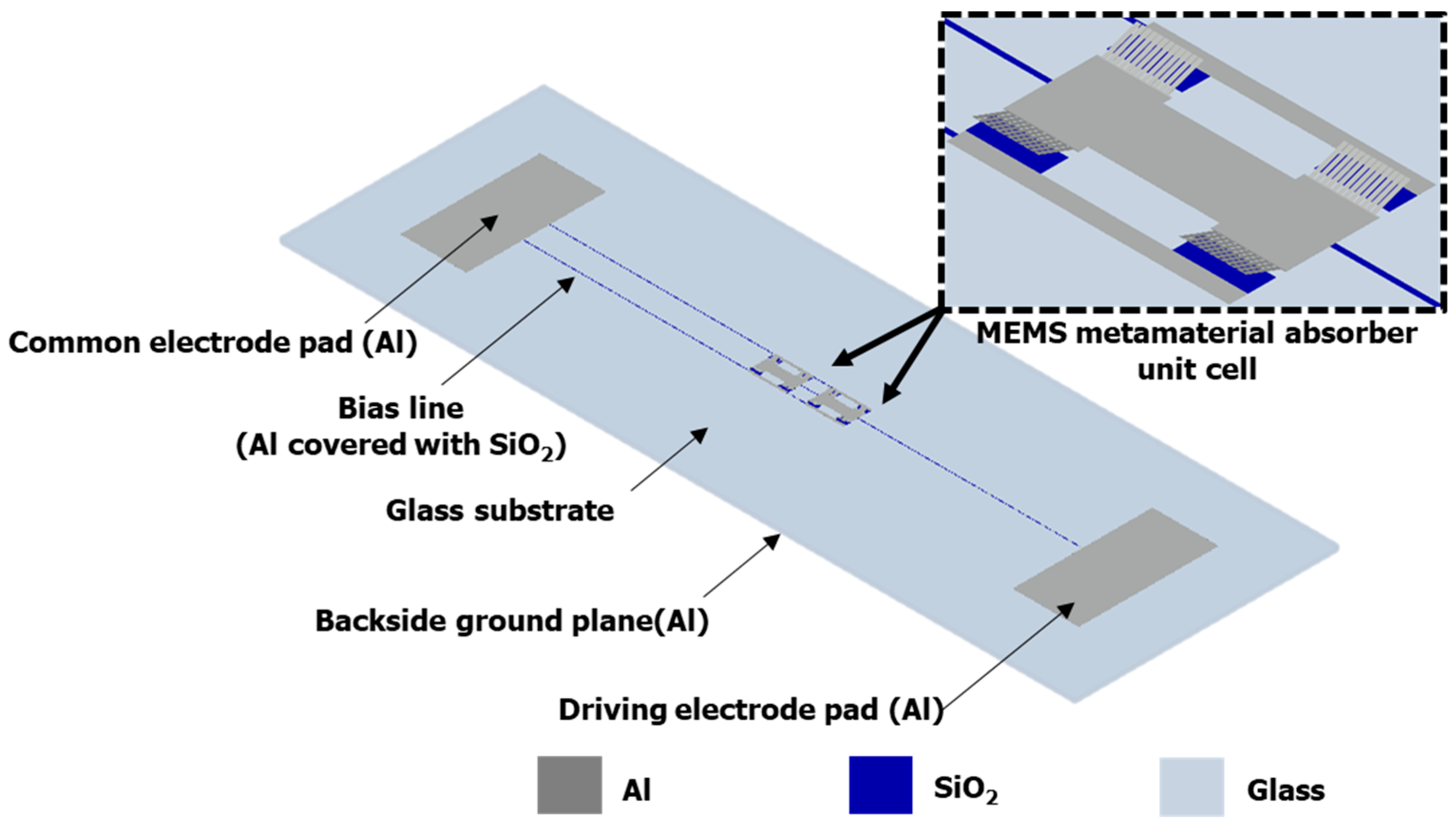 Micromachines 13 01354 g001
