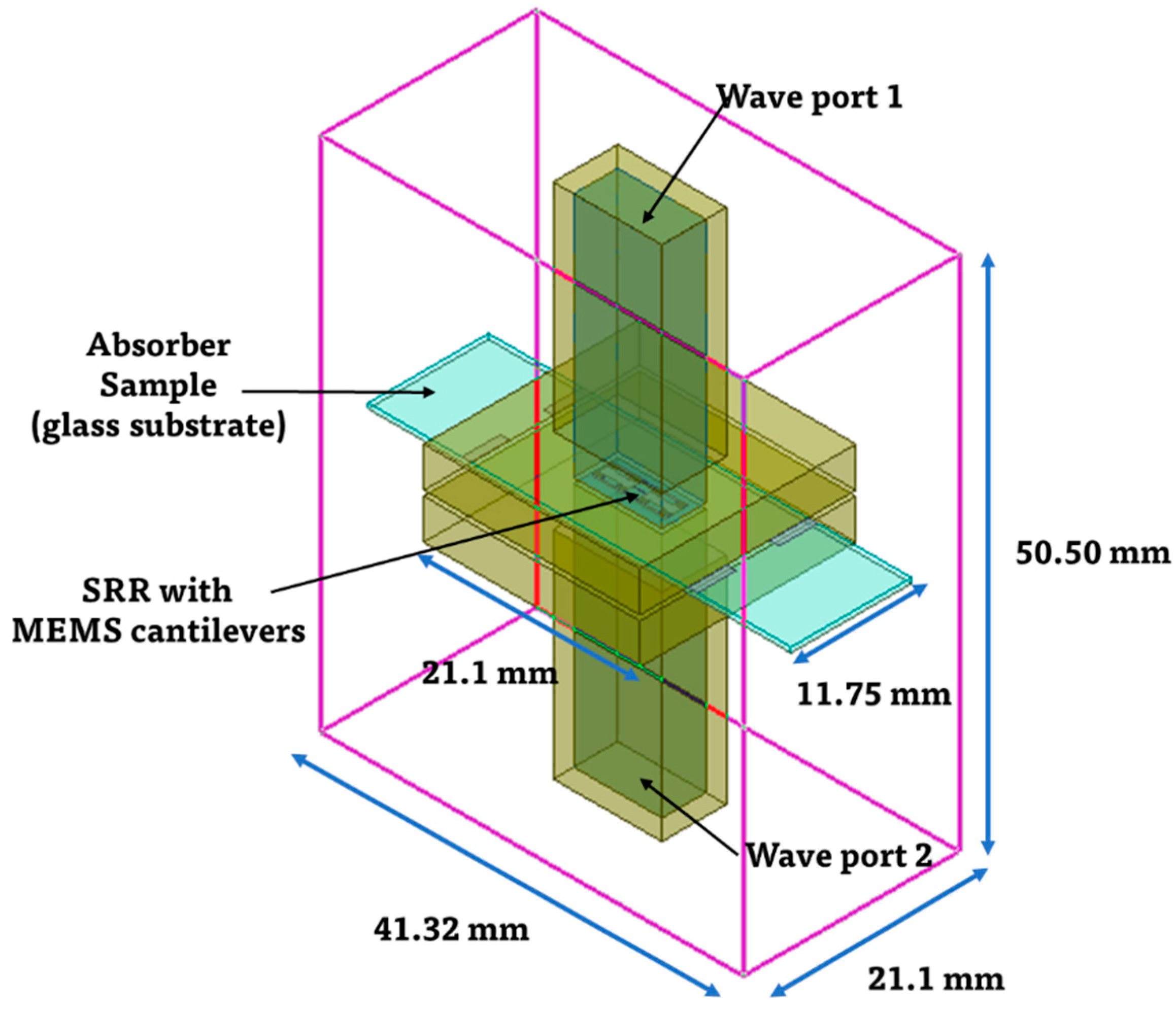 Micromachines 13 01354 g004