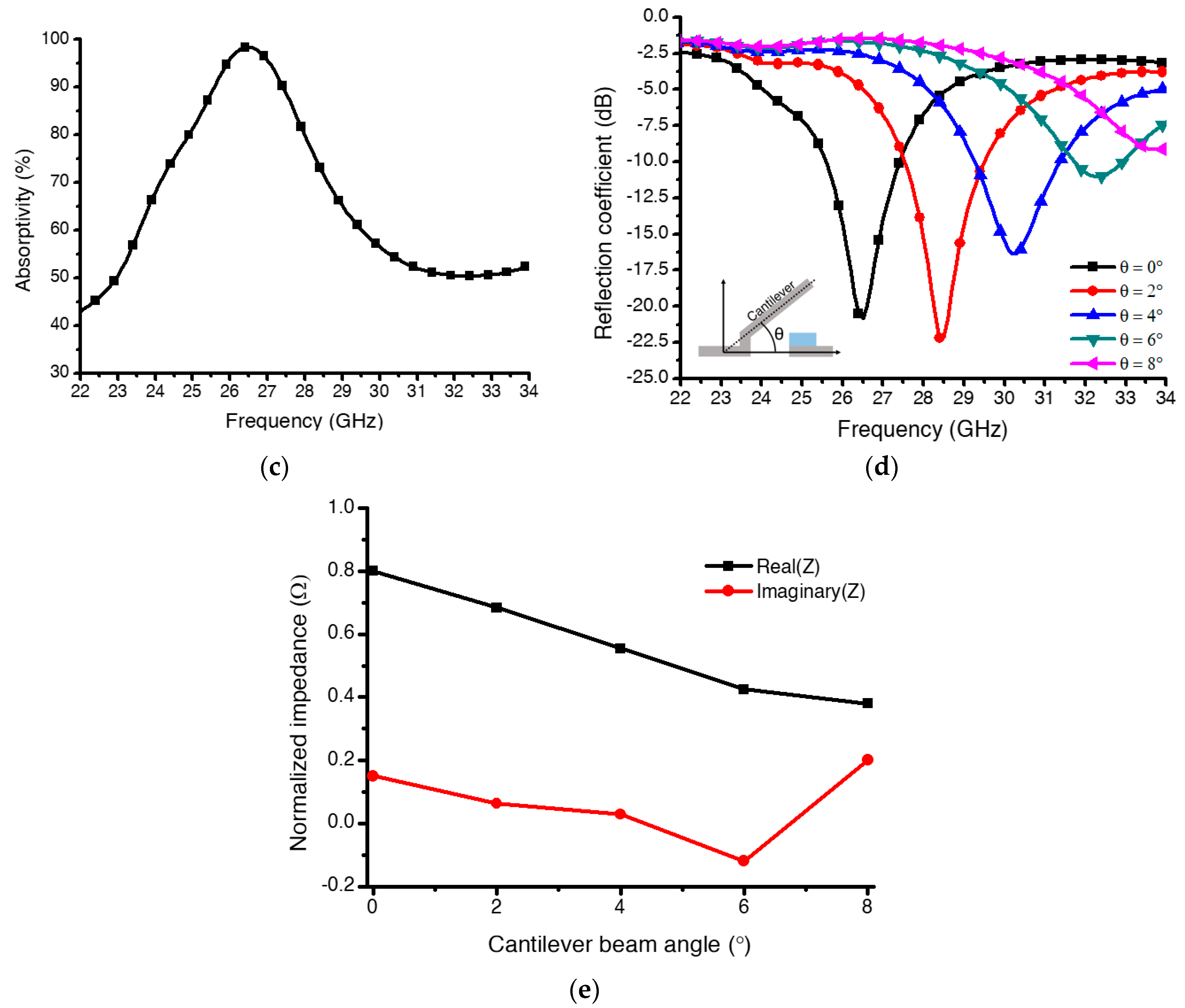 Micromachines 13 01354 g005b