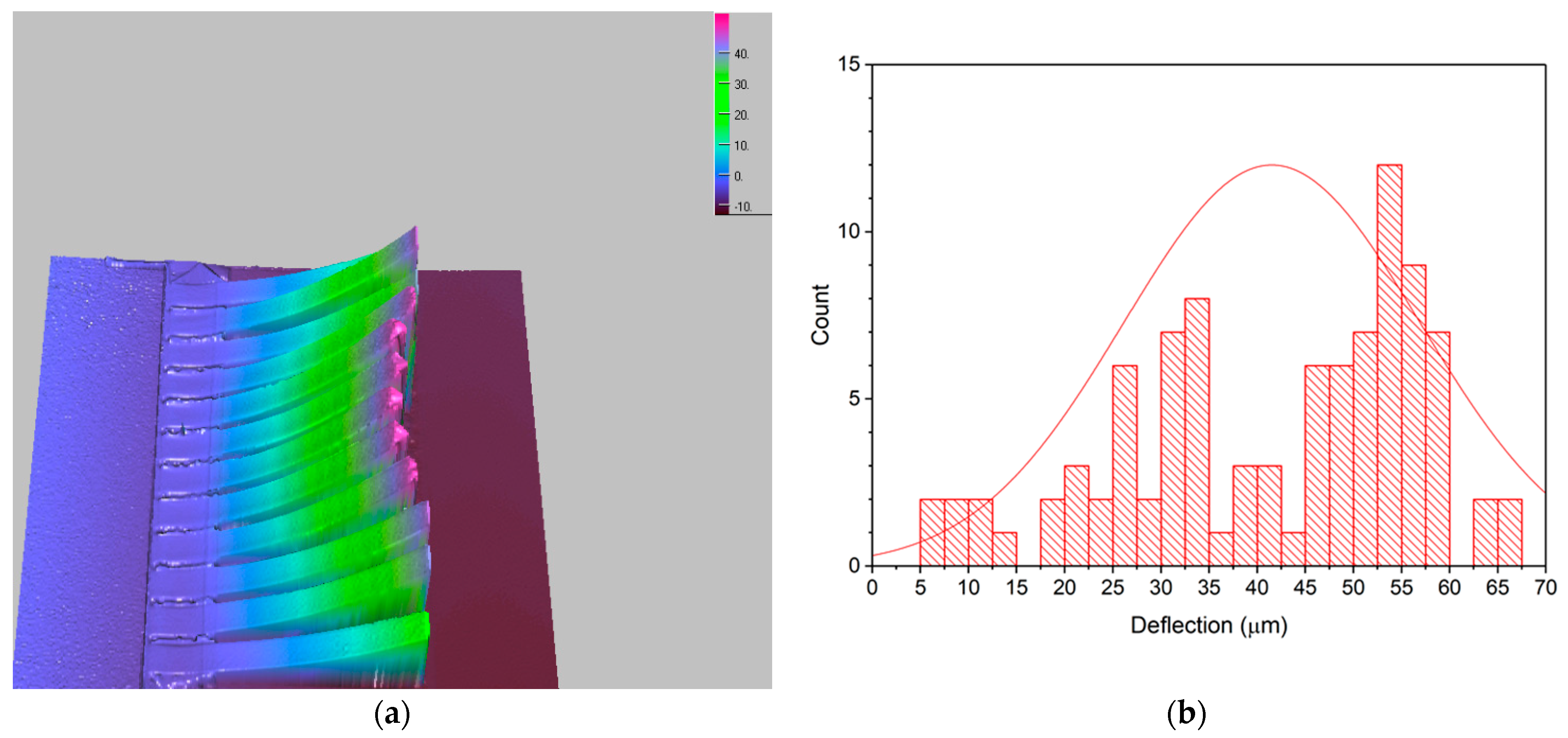 Micromachines 13 01354 g008