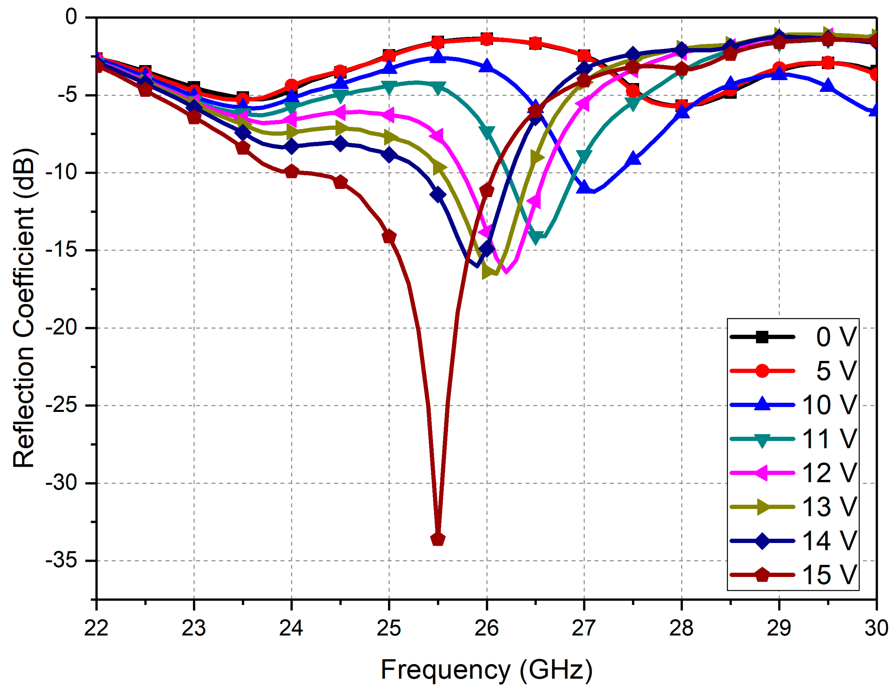 Micromachines 13 01354 g010