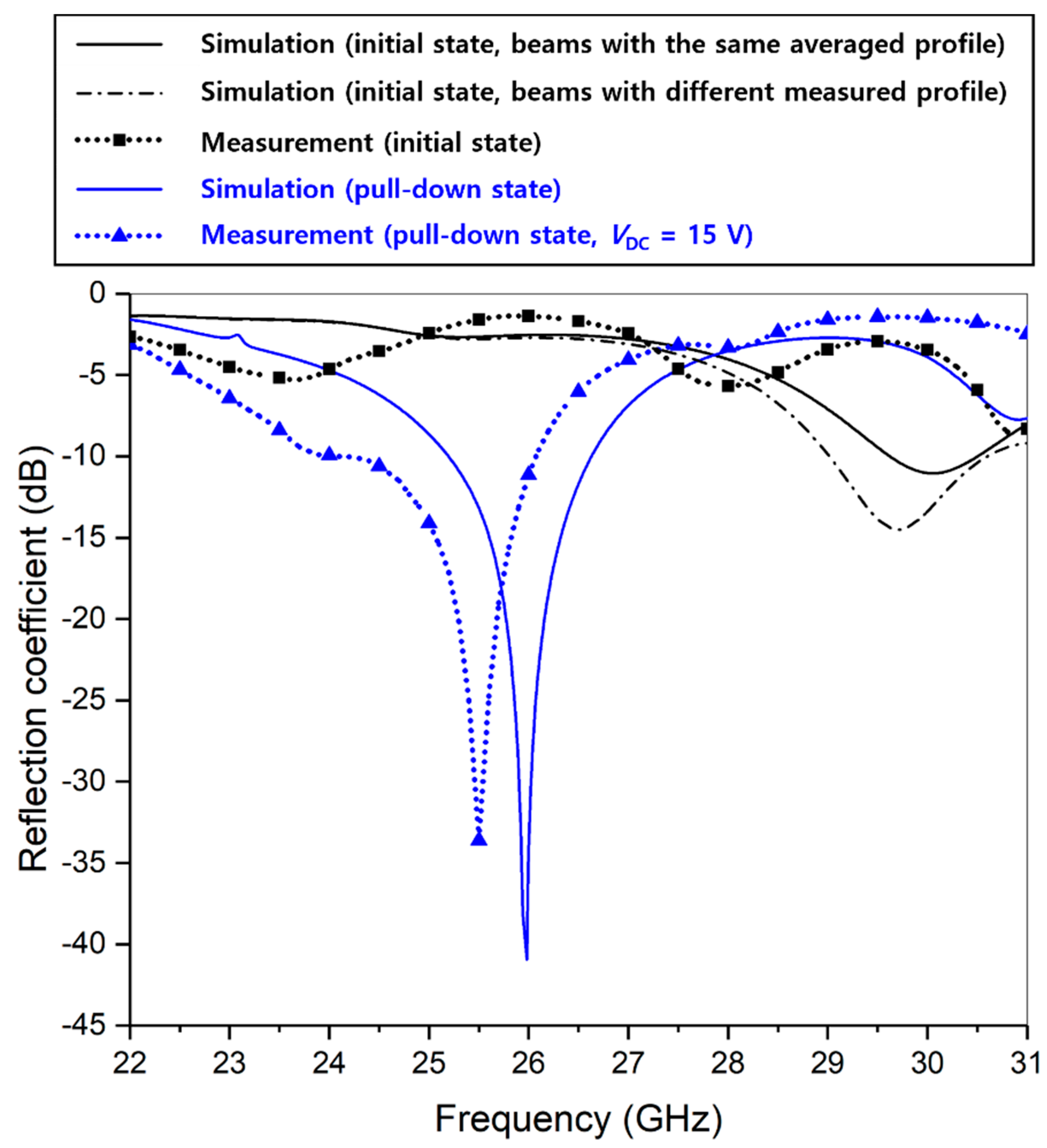 Micromachines 13 01354 g012