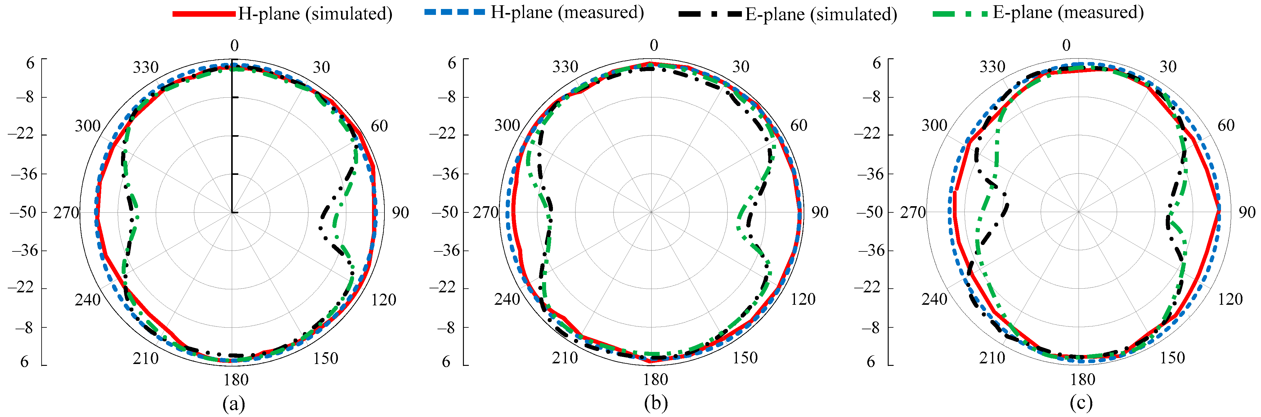 Micromachines 13 01355 g007