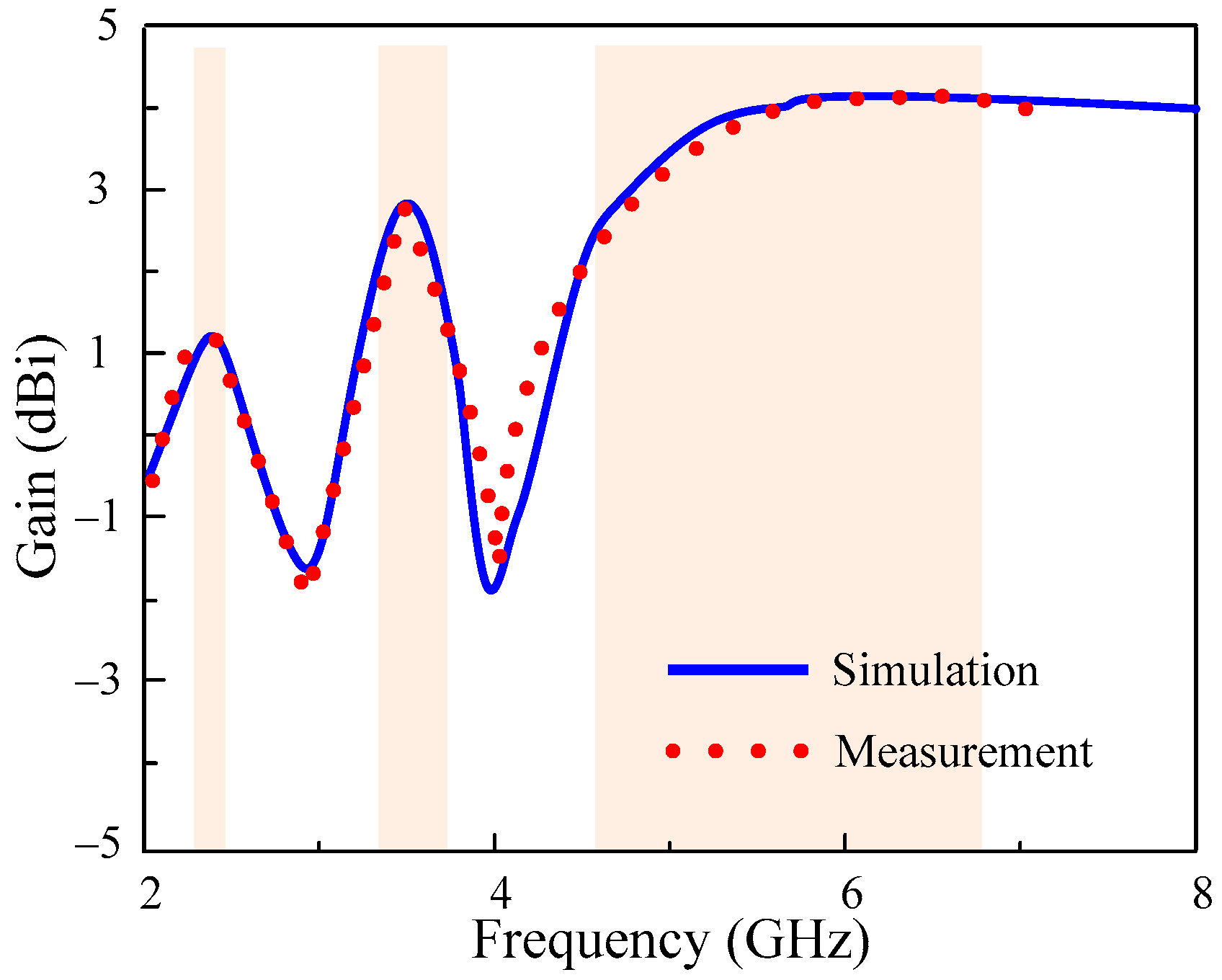 Micromachines 13 01355 g008