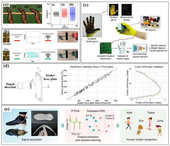 Micromachines 13 01356 g002 550