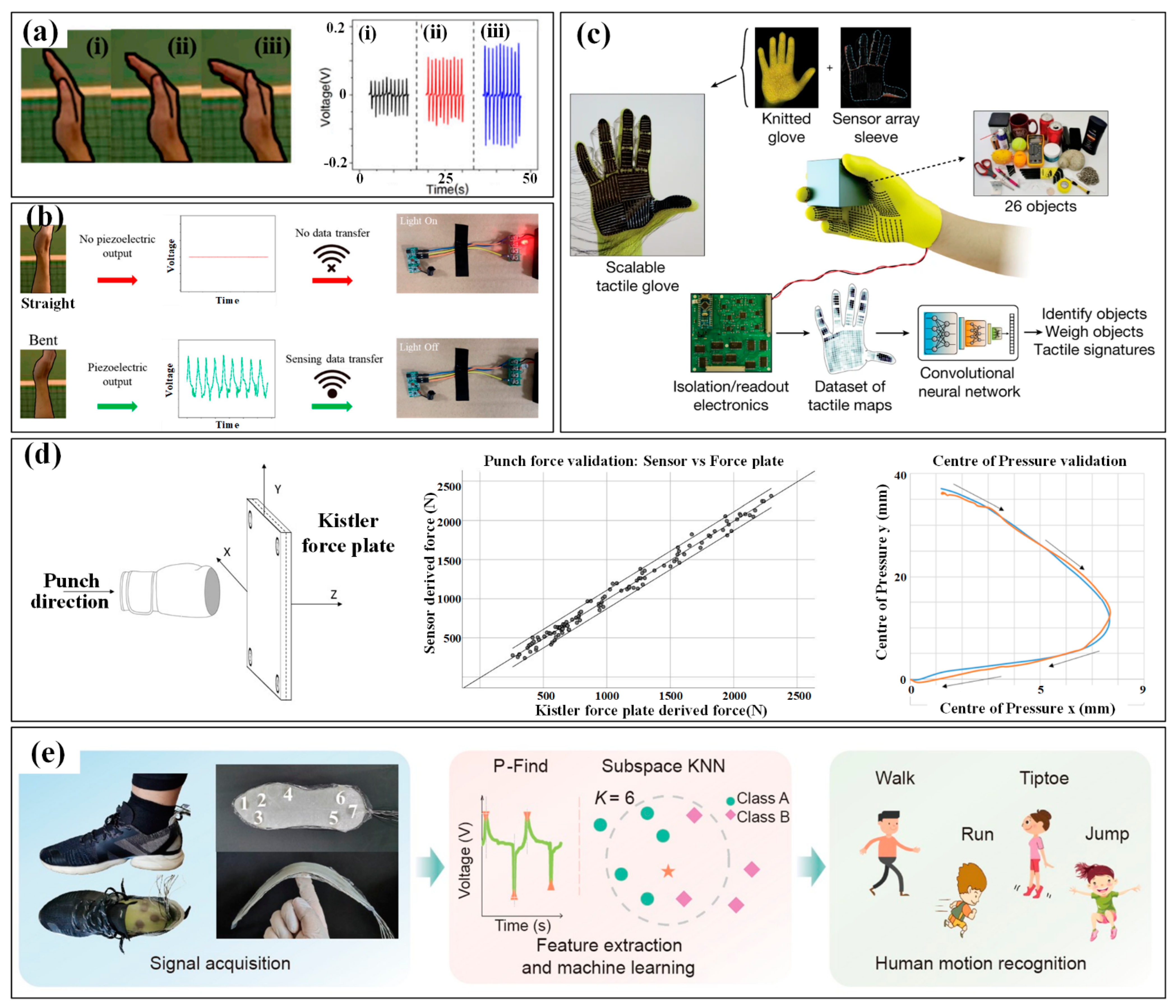 Micromachines 13 01356 g002