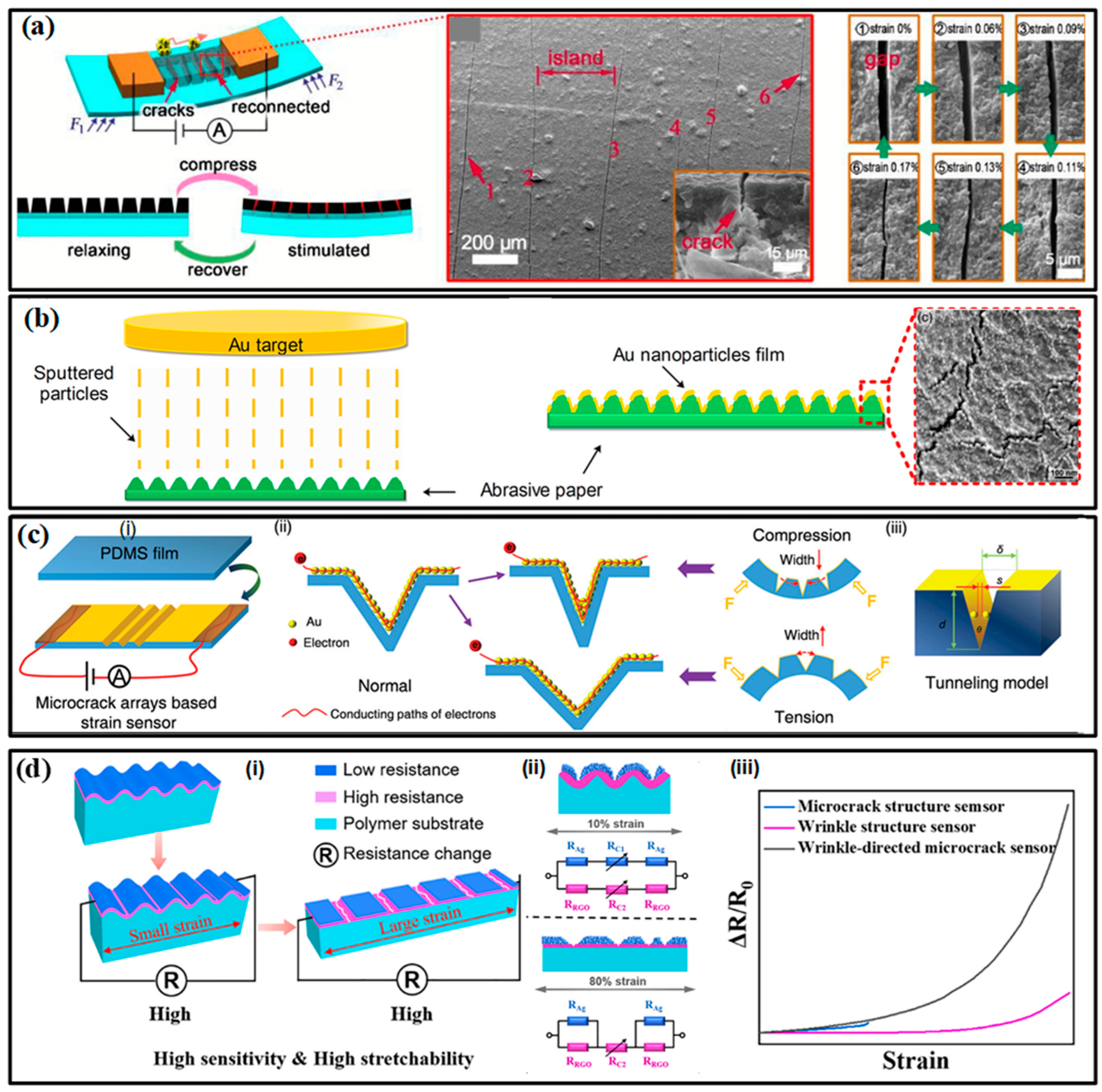 Micromachines 13 01356 g005