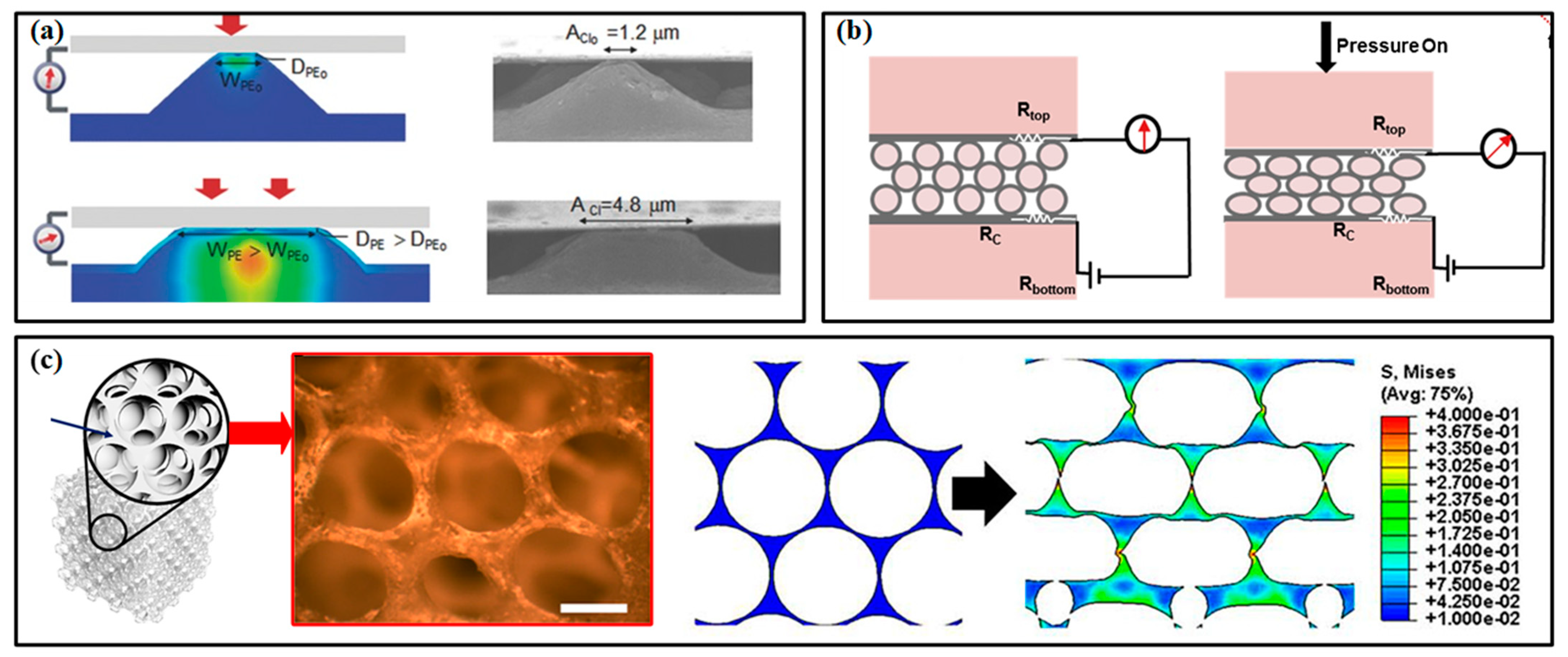 Micromachines 13 01356 g007