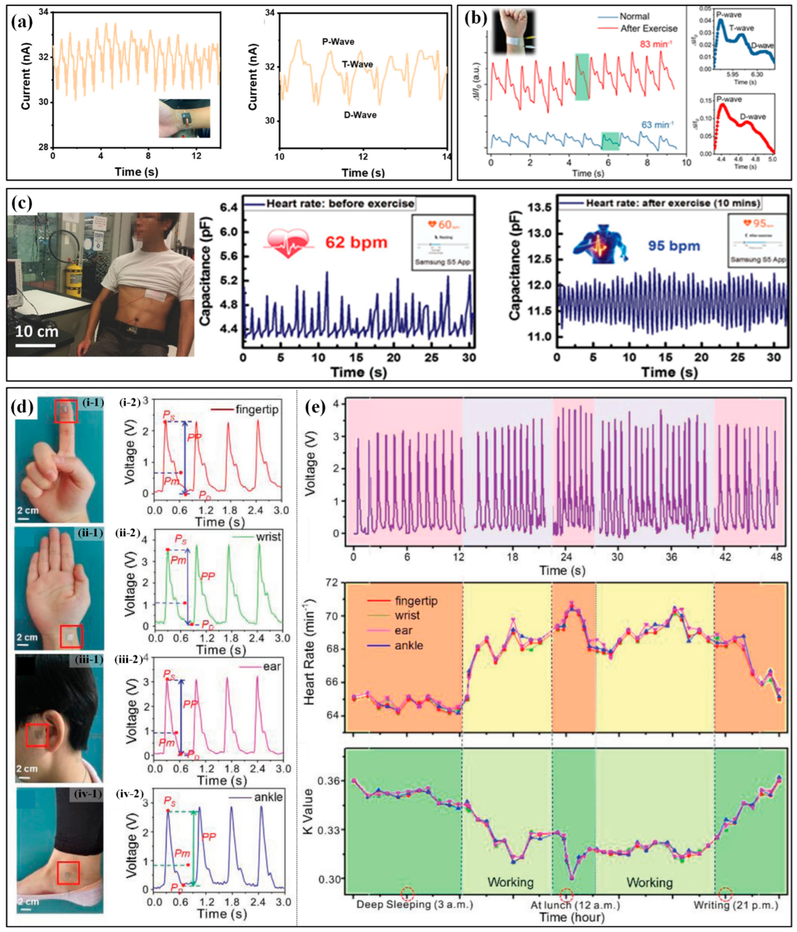 Micromachines 13 01356 g010