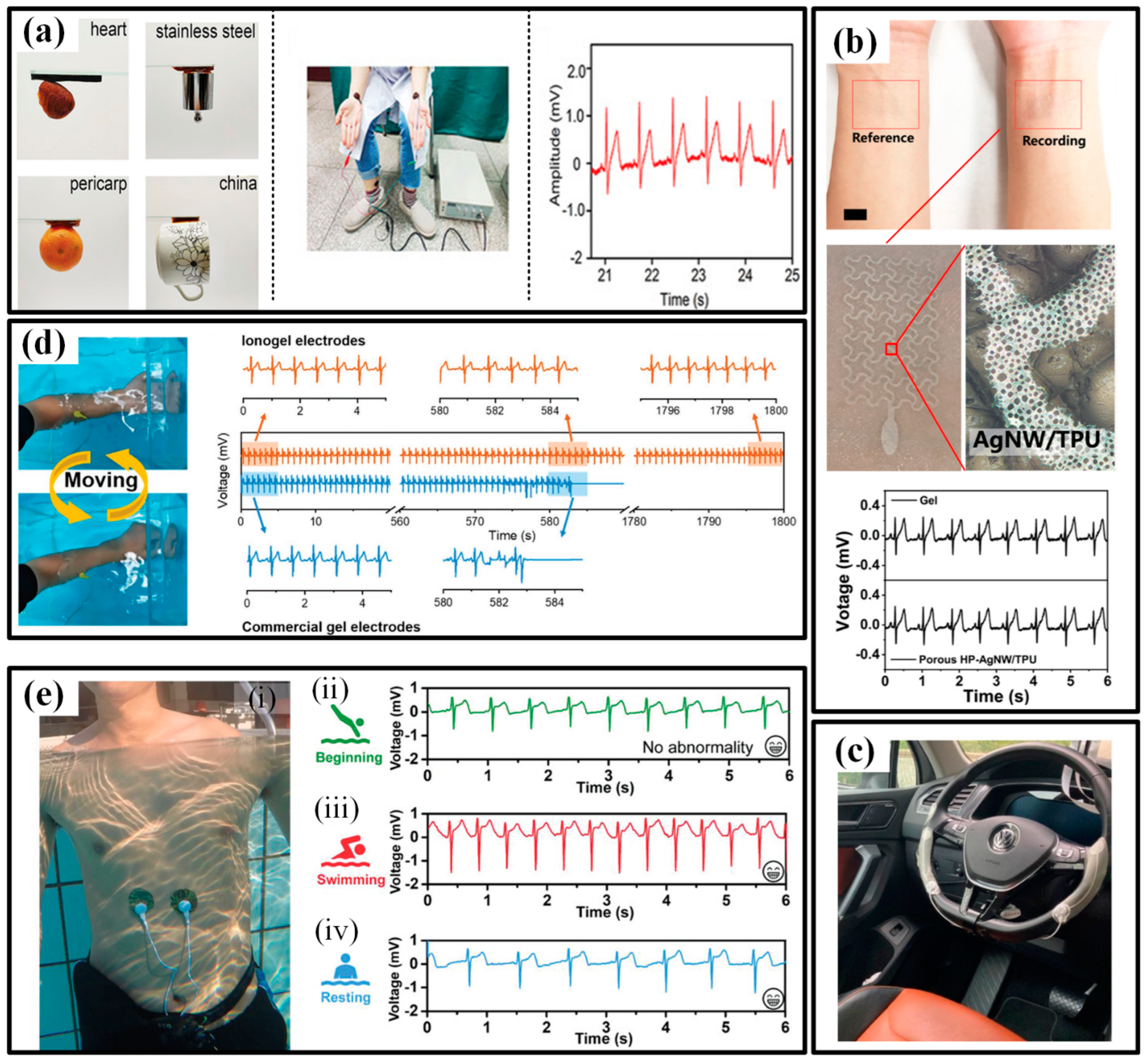 Micromachines 13 01356 g012