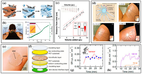 Micromachines 13 01356 g015 550