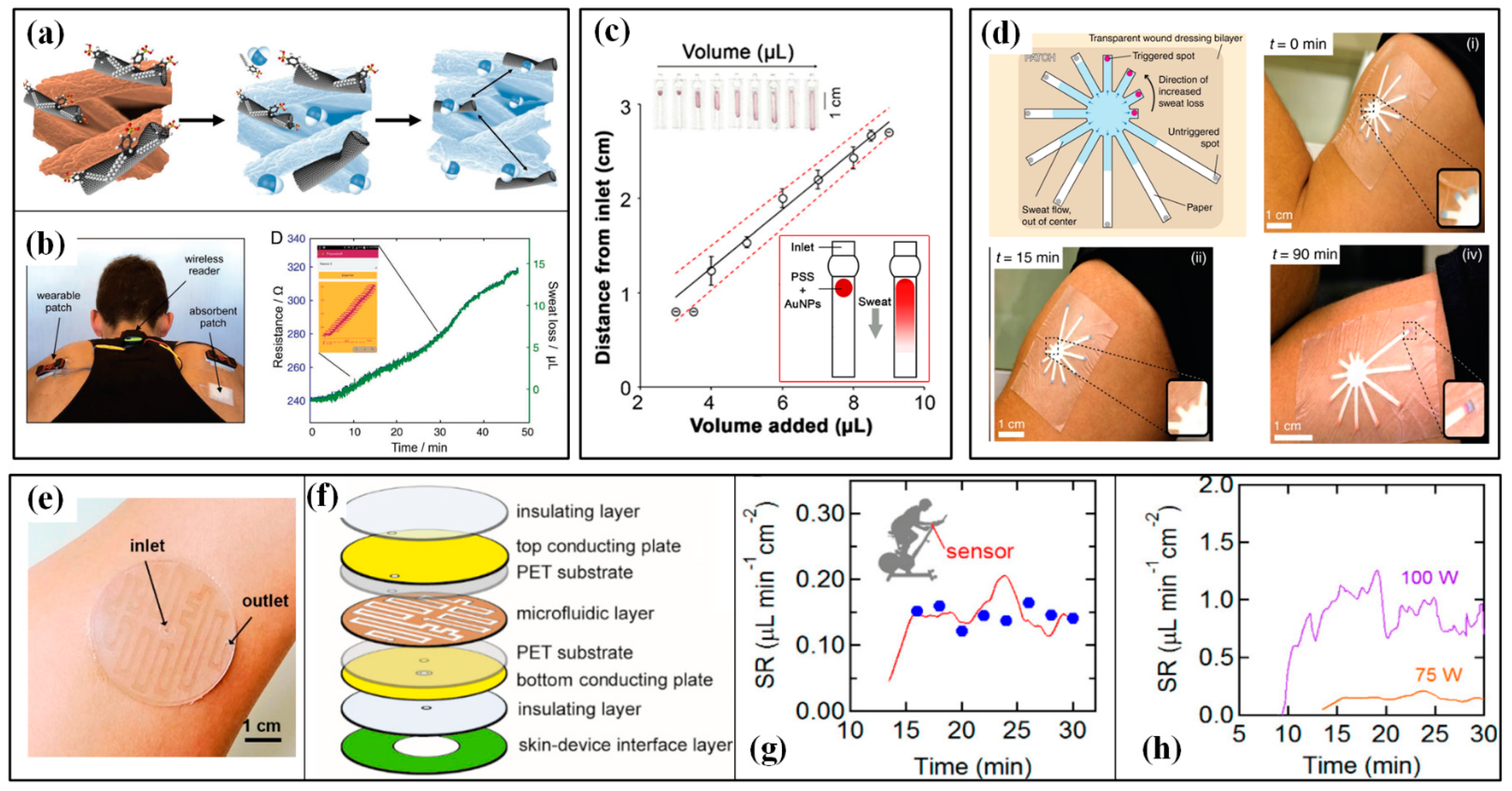 Micromachines 13 01356 g015
