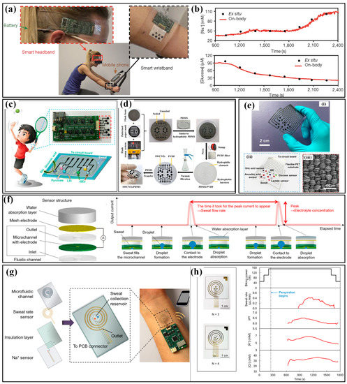 Micromachines 13 01356 g016 550
