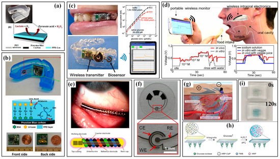 Micromachines 13 01356 g017 550