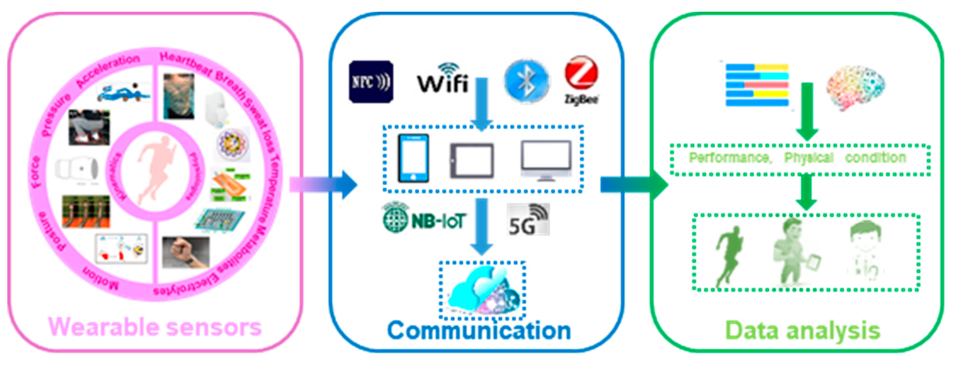 Micromachines 13 01356 g019