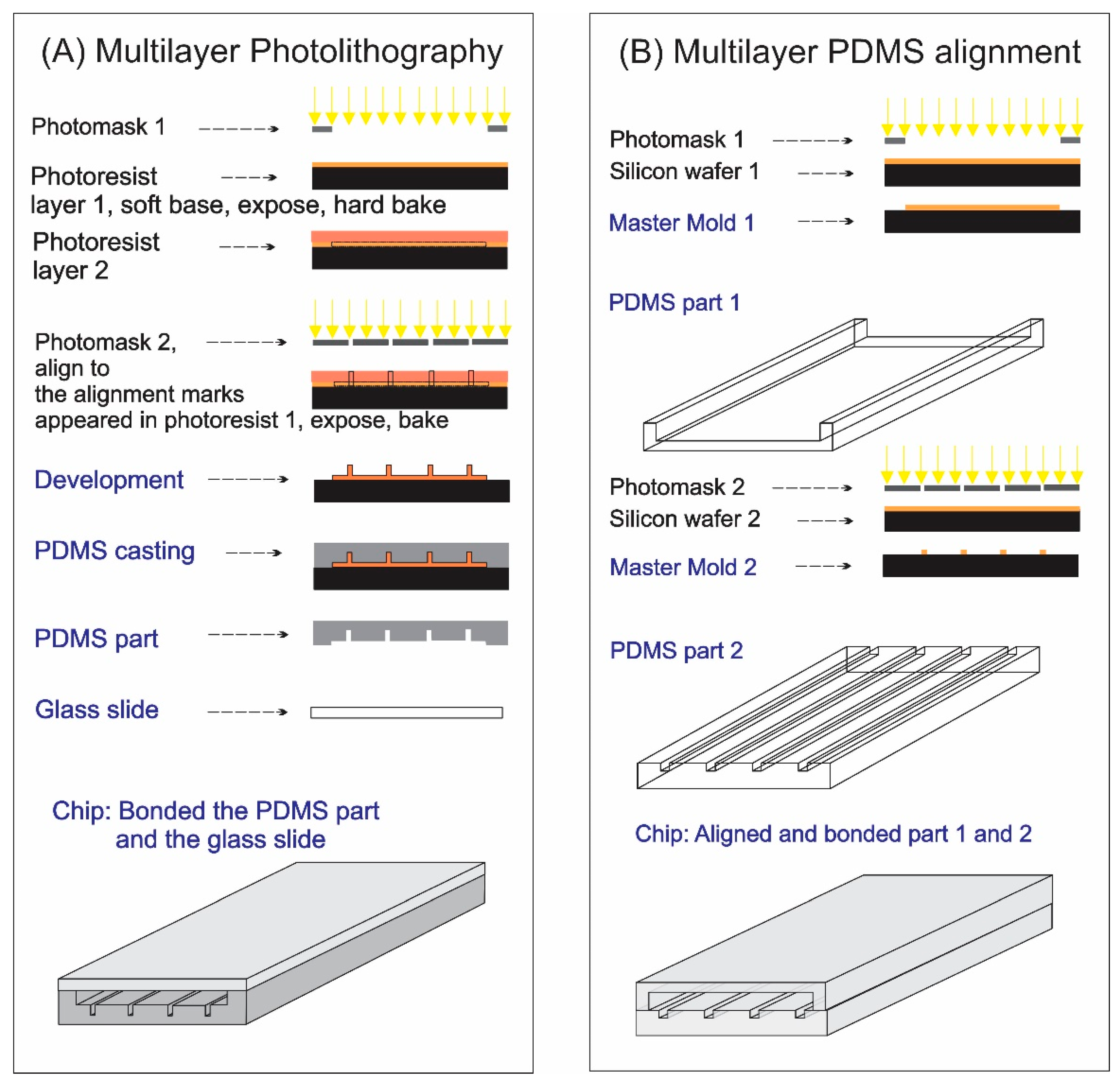 Micromachines 13 01357 g001