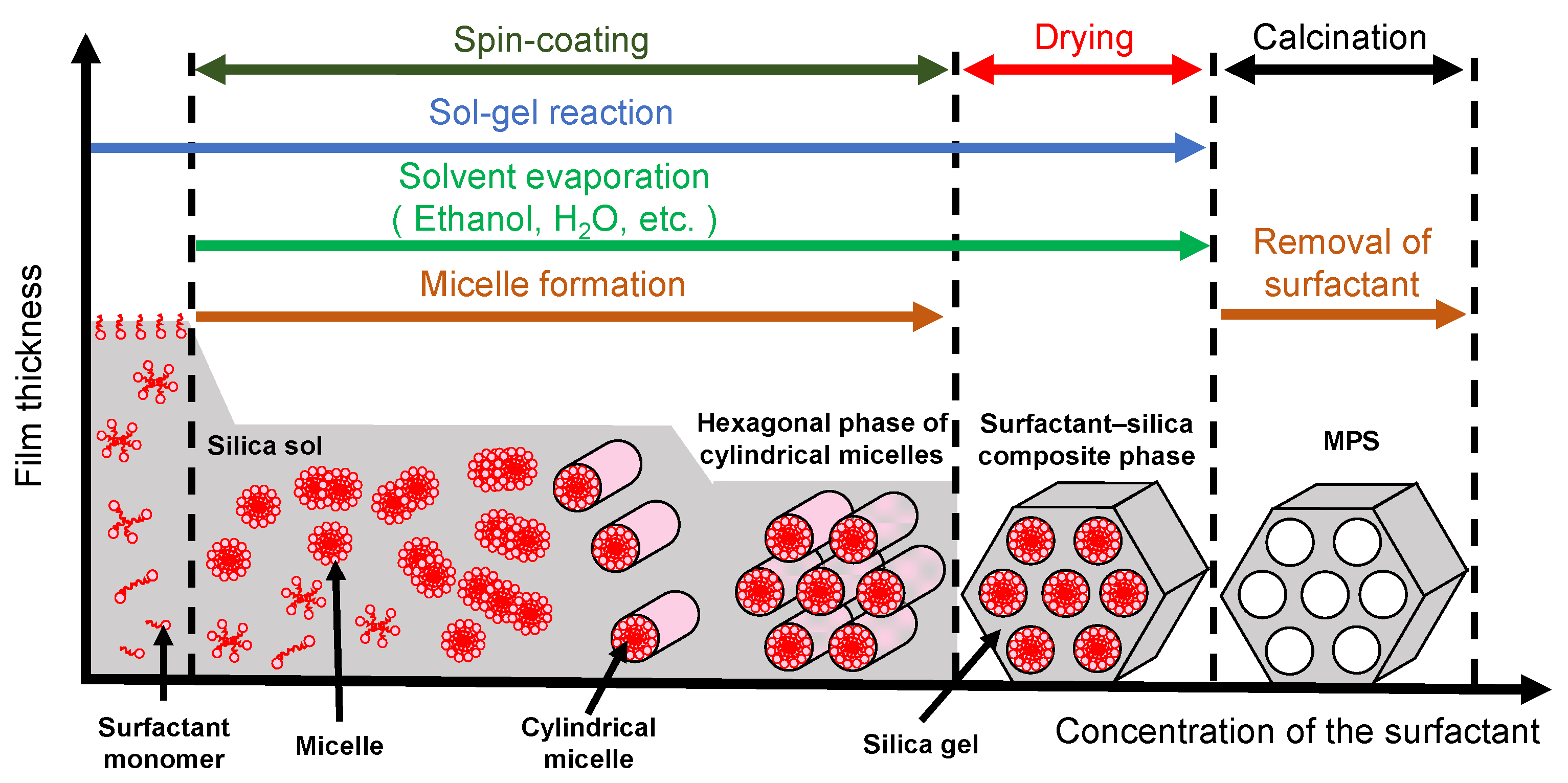Micromachines 13 01358 g010