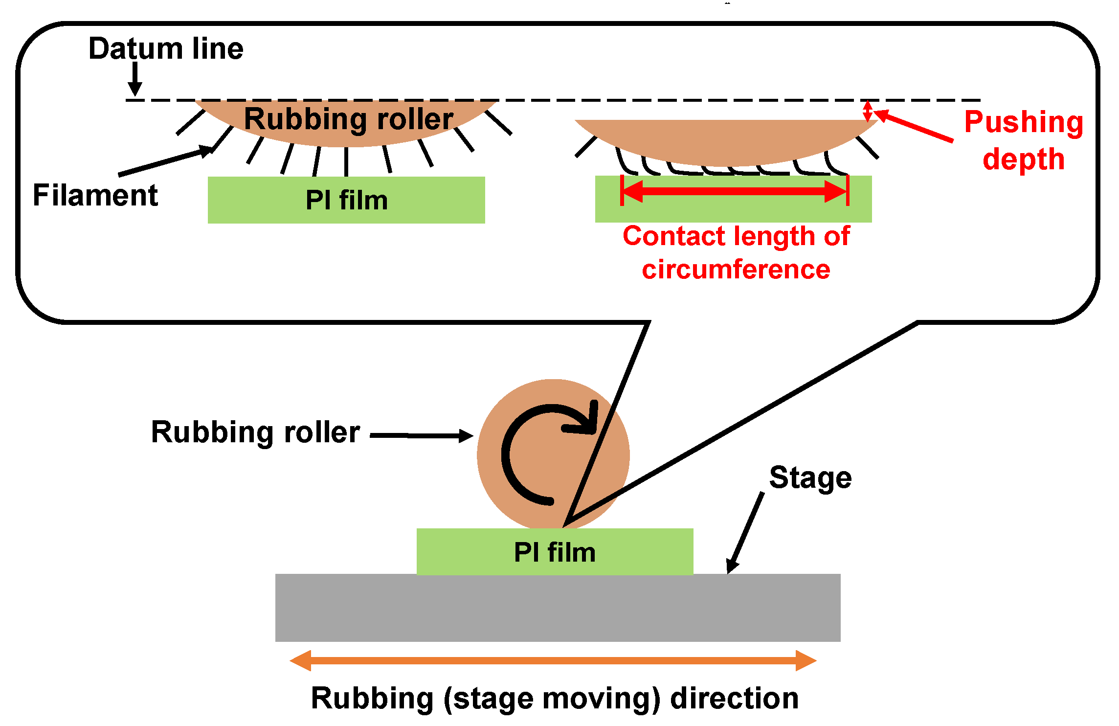 Micromachines 13 01358 g013