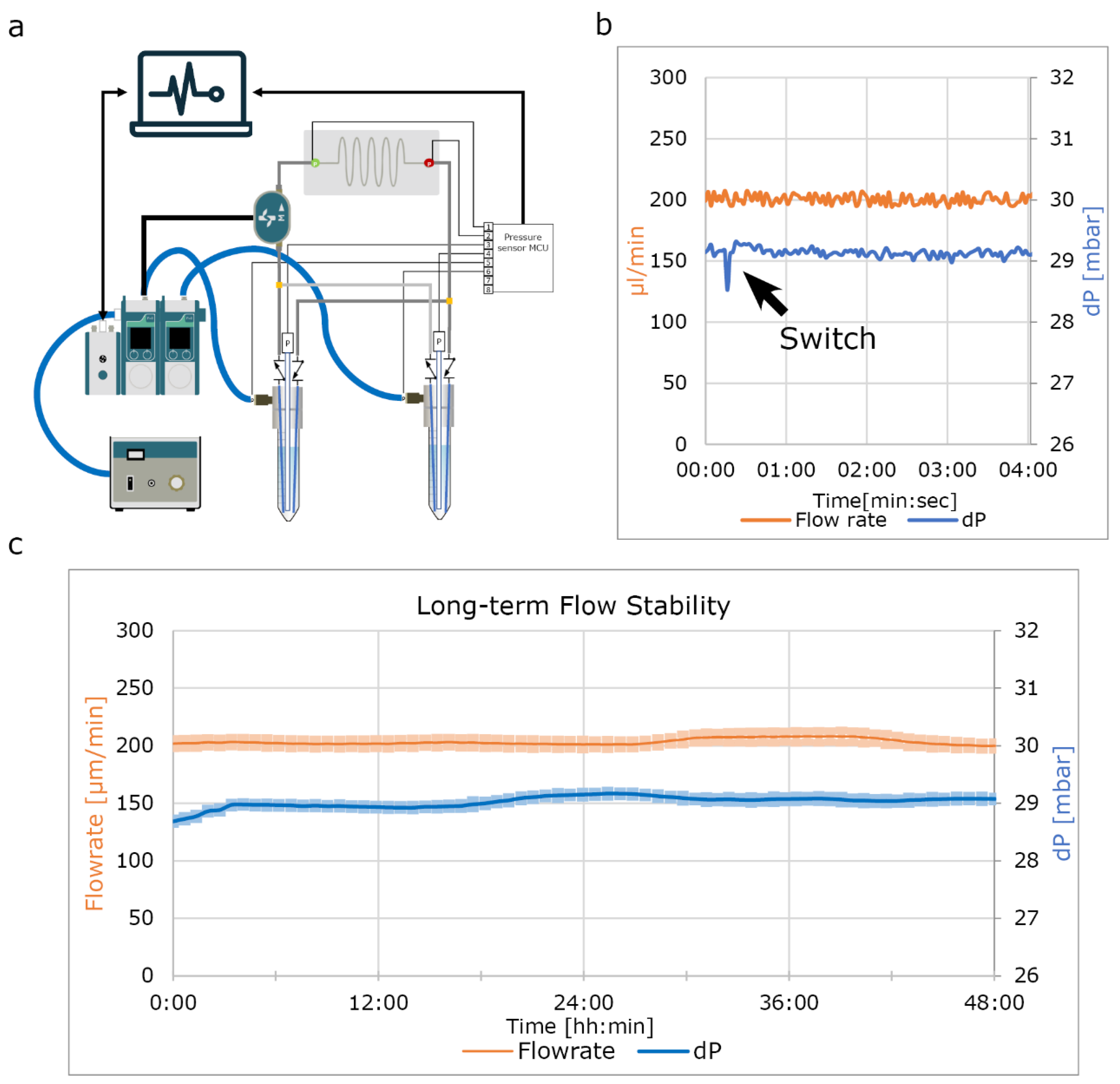 Micromachines 13 01359 g007