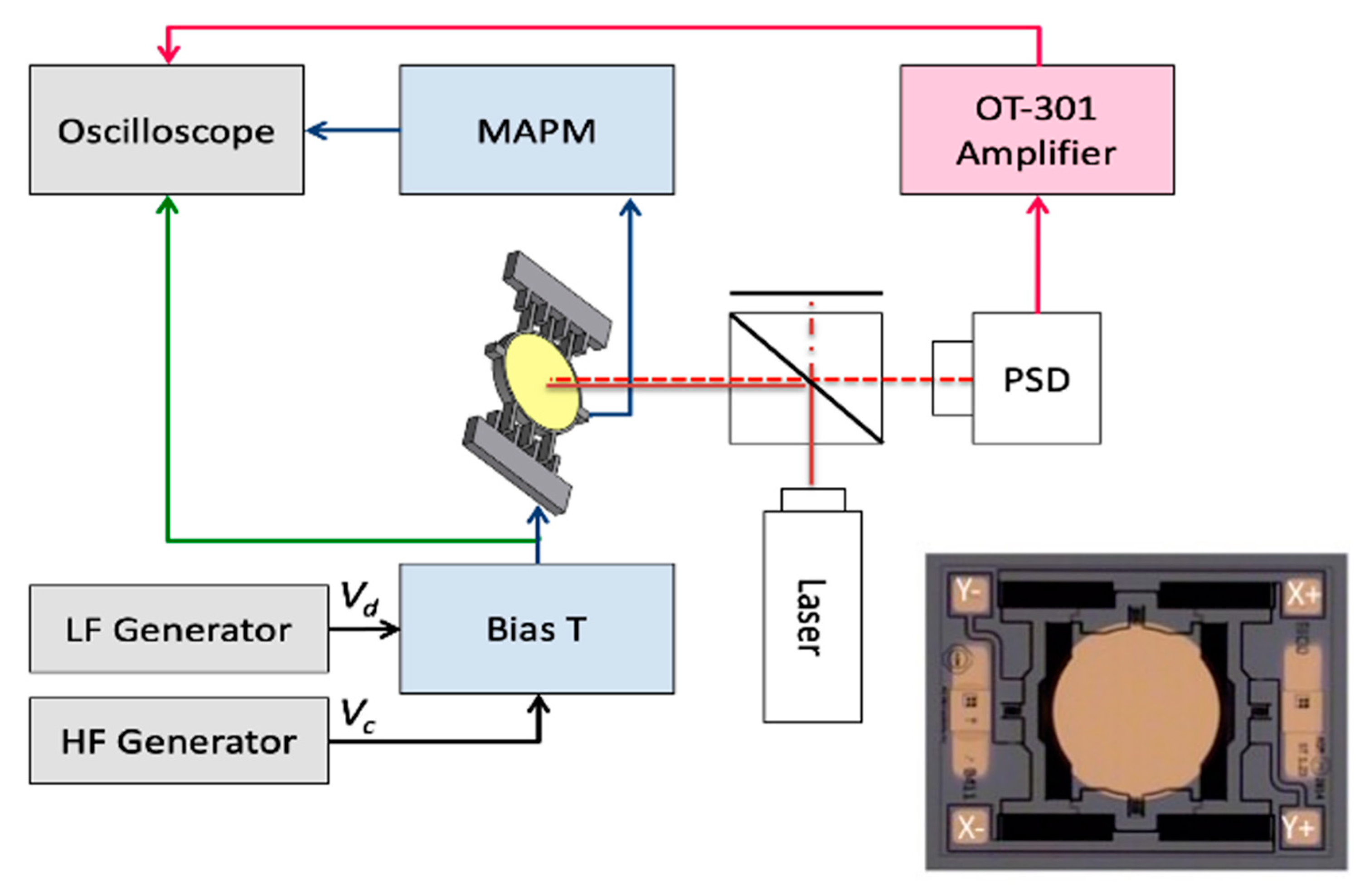 Micromachines 13 01360 g001