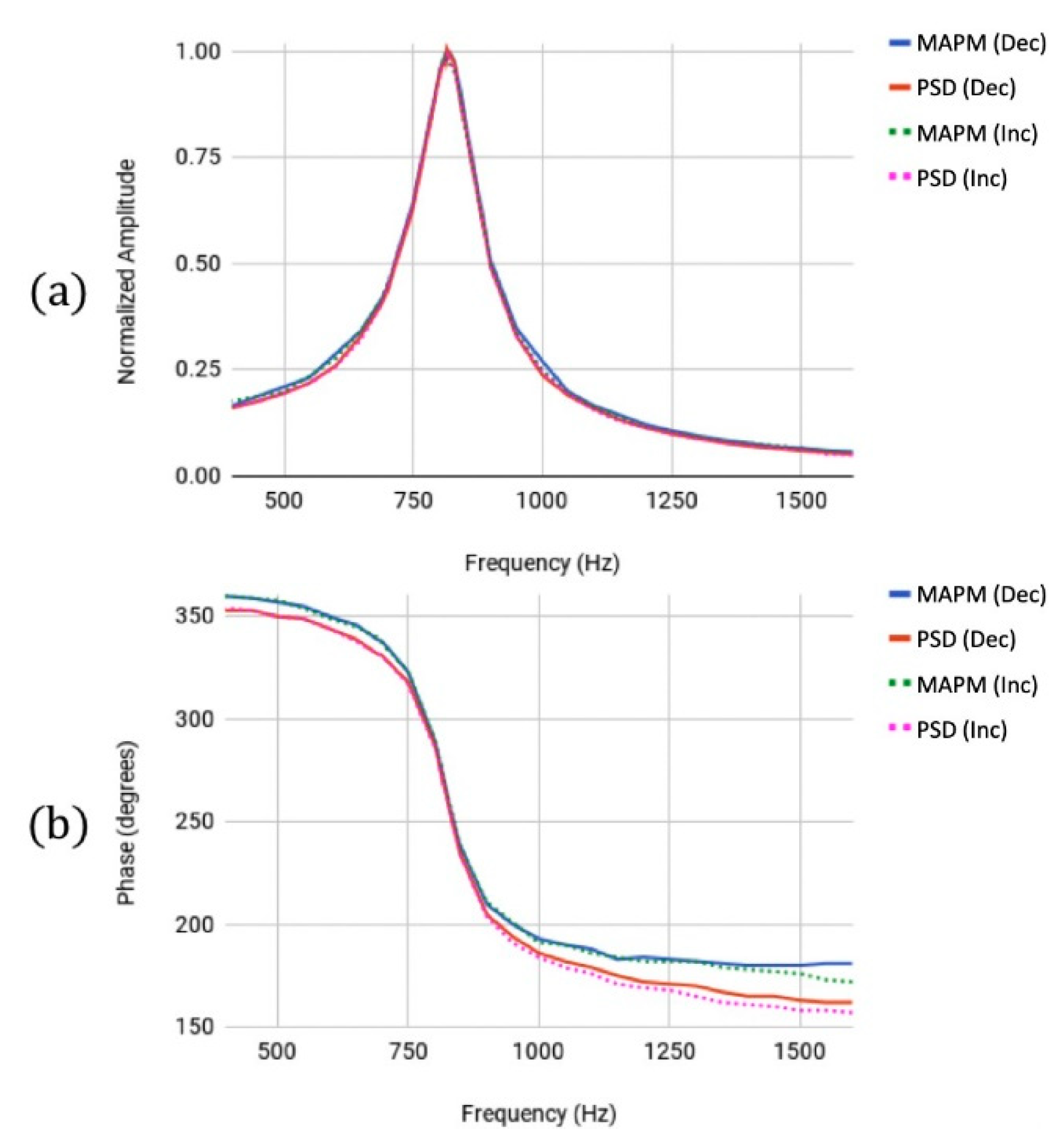 Micromachines 13 01360 g002