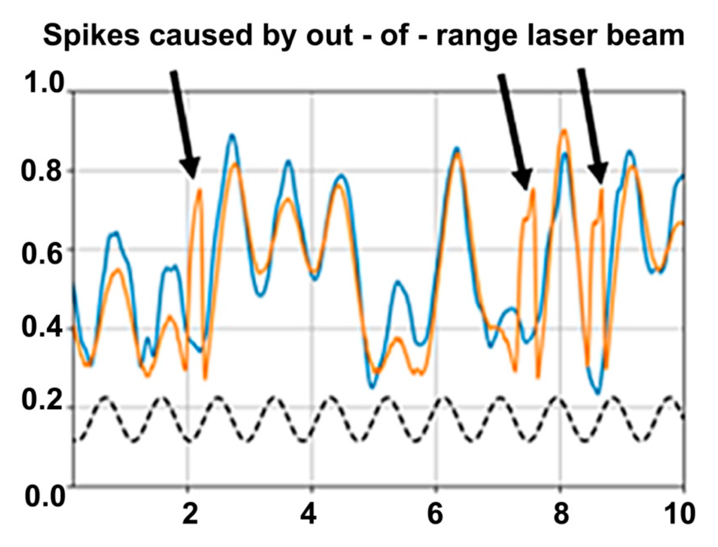 Micromachines 13 01360 g005