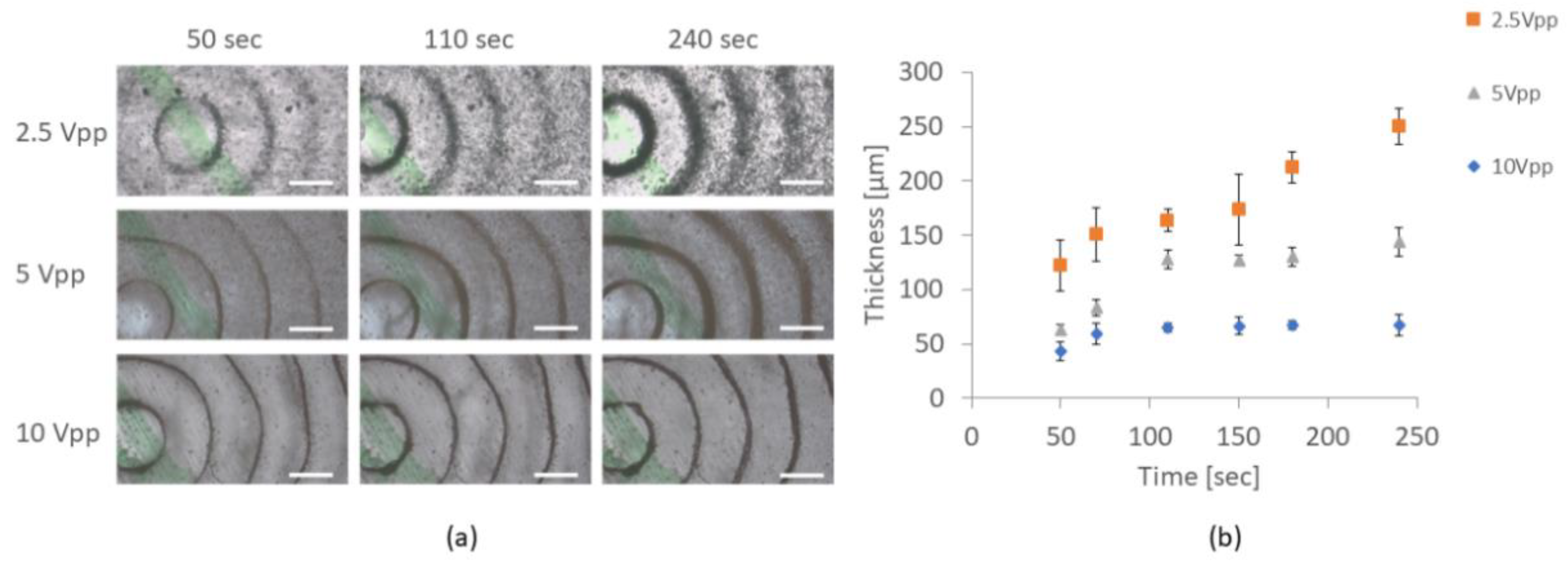 Micromachines 13 01362 g003